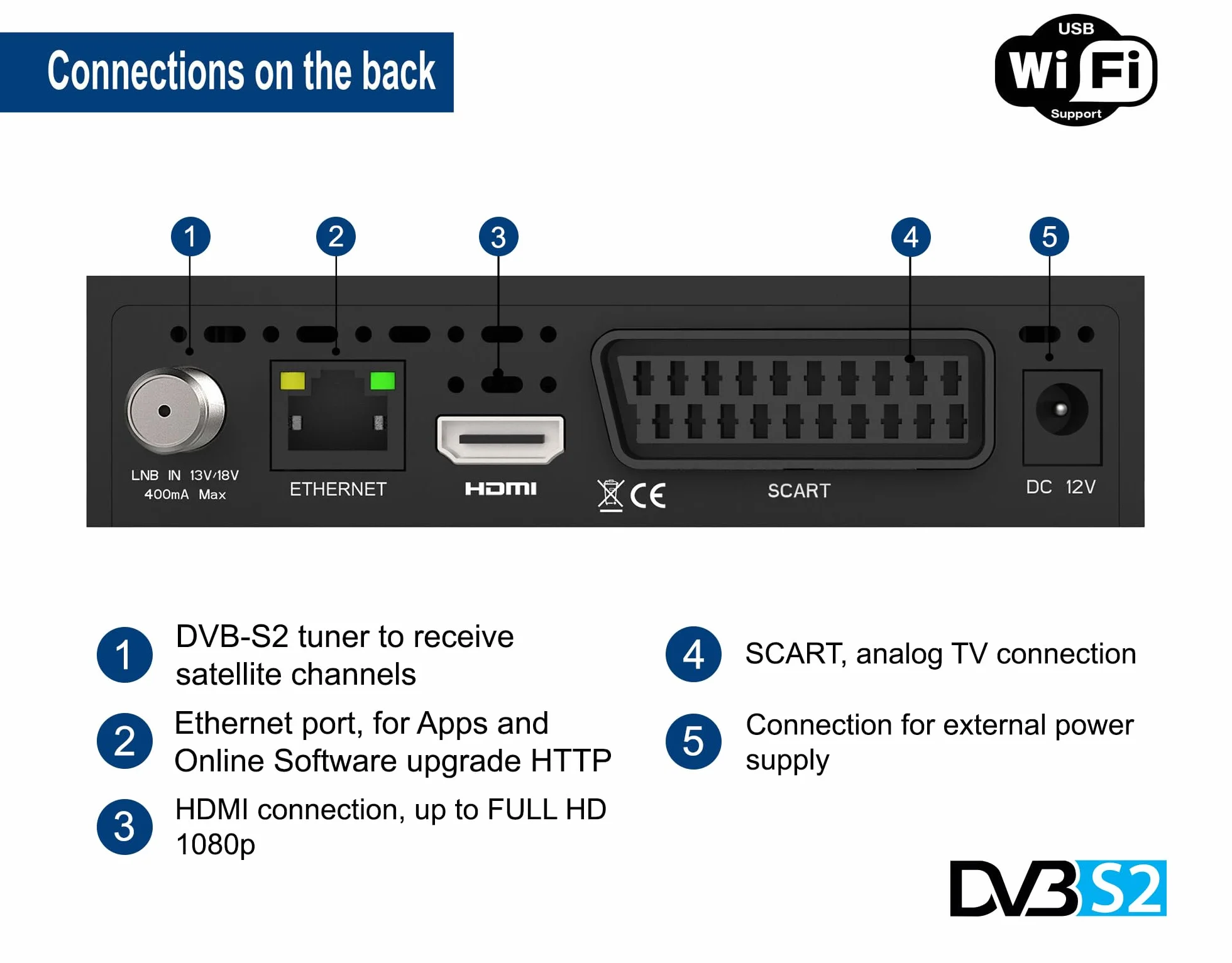 EDISION Proton S2 Plus Full HD Receptor de satélite Digital DVB-S2 FTA, Soporte Unicable, Soporte USB WiFi, LAN, HDMI, SCART, SPDIF, USB, IR, Lector de Tarjetas, Mando a Distancia Universal 2en1
