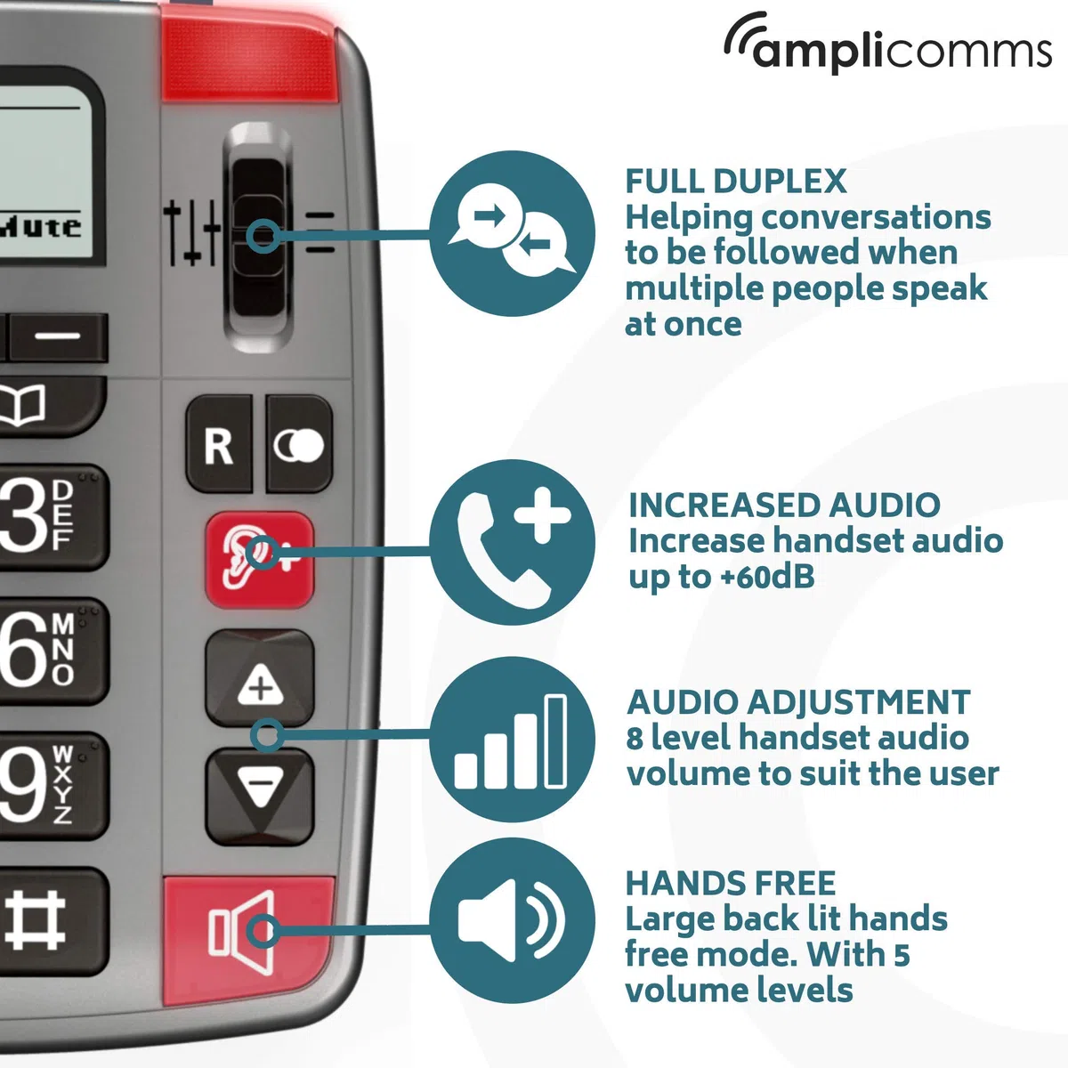 Amplicomms PowerTel 196 Teléfono fijo teclas grandes con pantalla