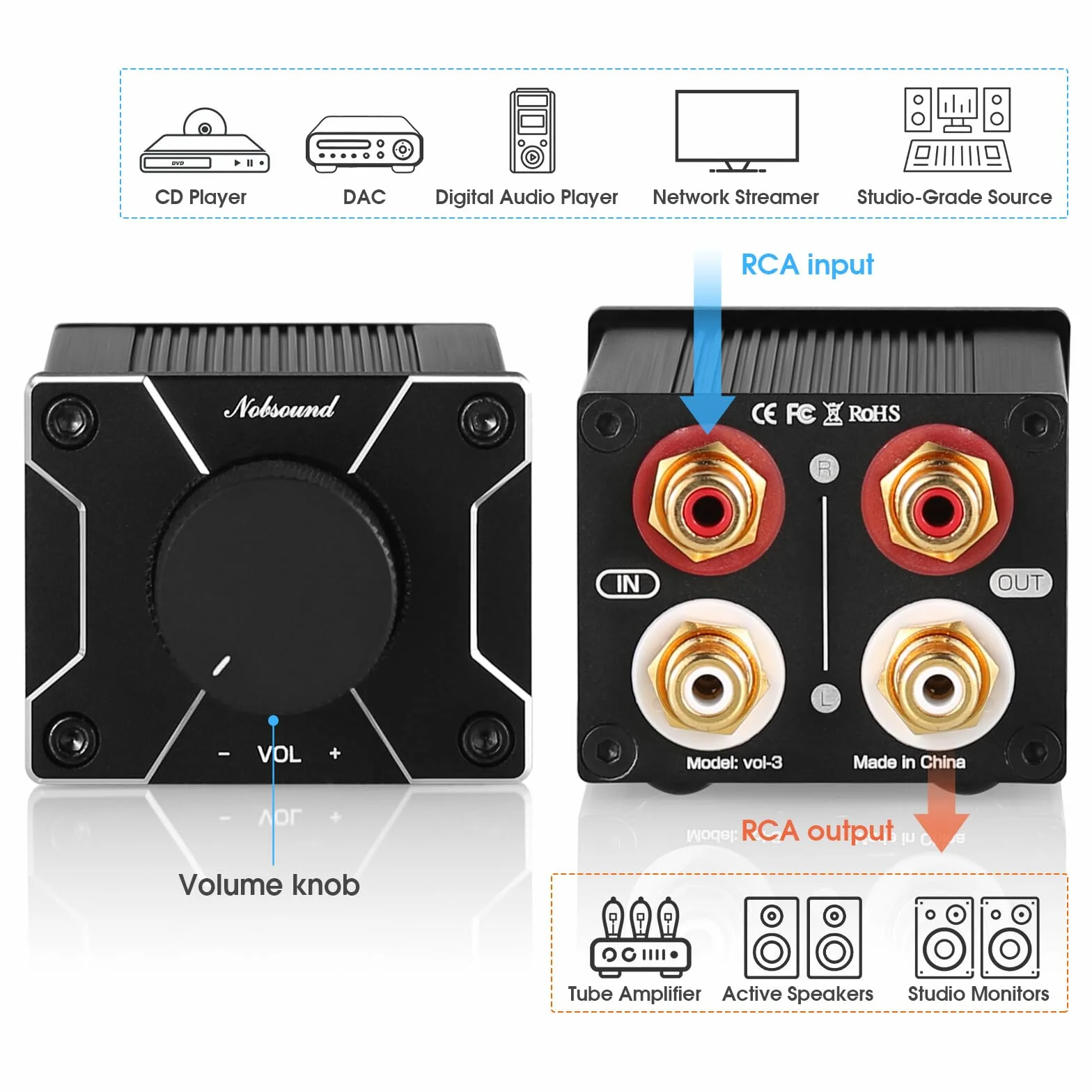 Nobsound Controlador de Volumen Preamplificador Pasivo ALPS RCA HiFi Negro