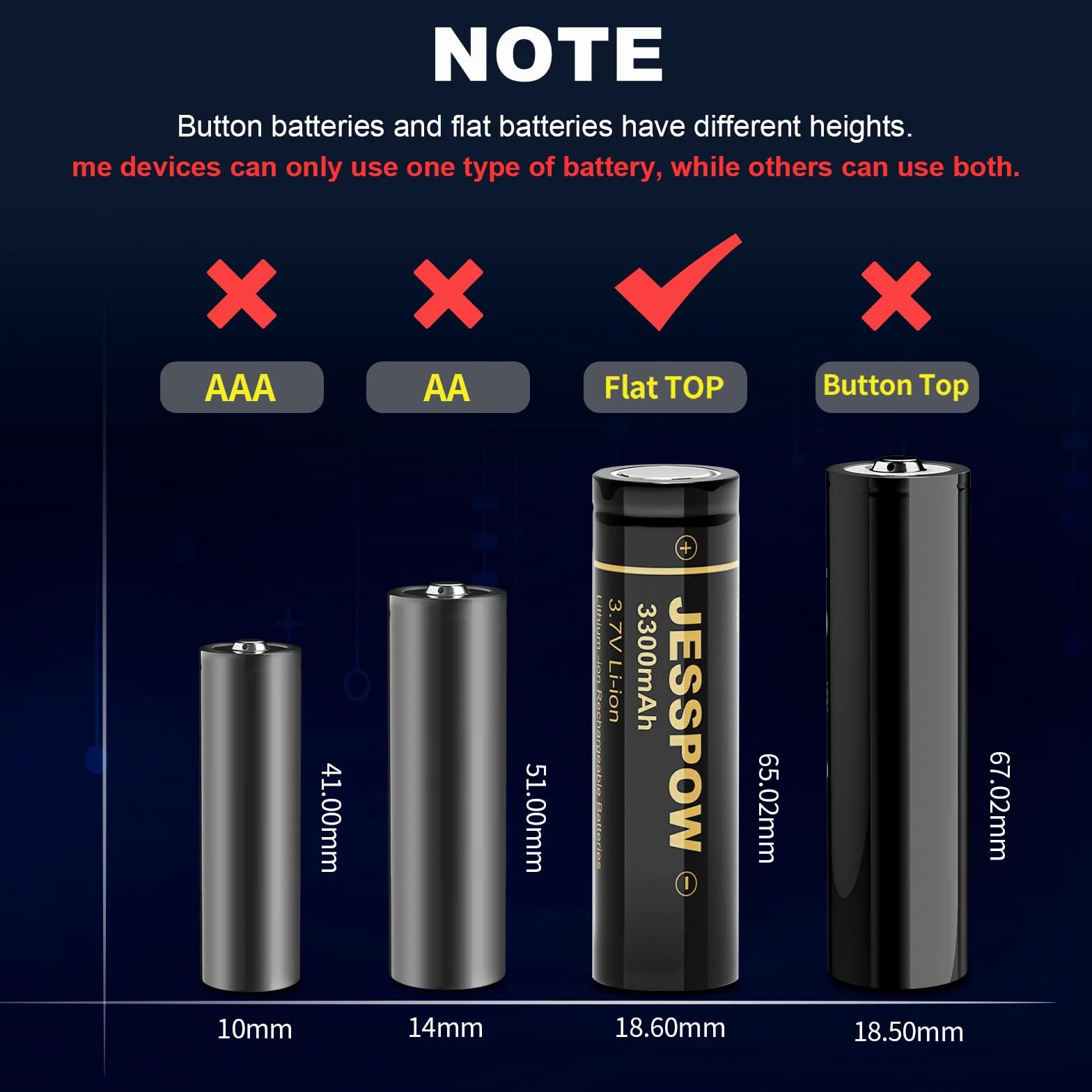 3.7 Volt Pilas Recargables con Cargador, 3300mAh Top Plana Li-Ion Recargable Batería Adecuado para Linternas, Cámaras, Ventiladores Pequeños (Paquete de 2, 18 X 65 mm)
