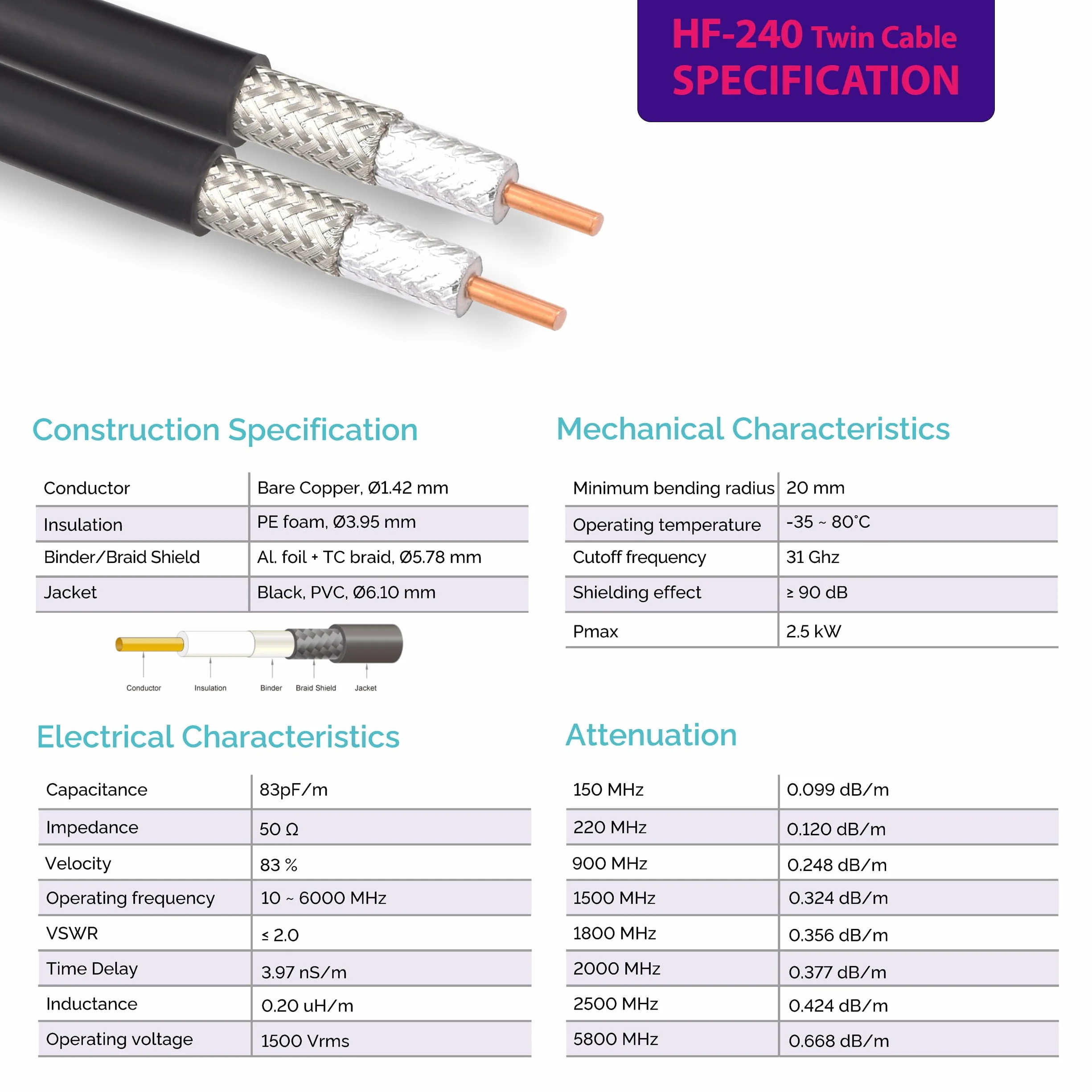 SMA Macho a N Macho 1m cable coaxial doble — SMA N Male cabl gemelo para GSM LTE router 4G 5G 6G antena repetidor WIFI exterior amplificador WIFI GPS — extensión HF-240 (LMR 240 equivalente)