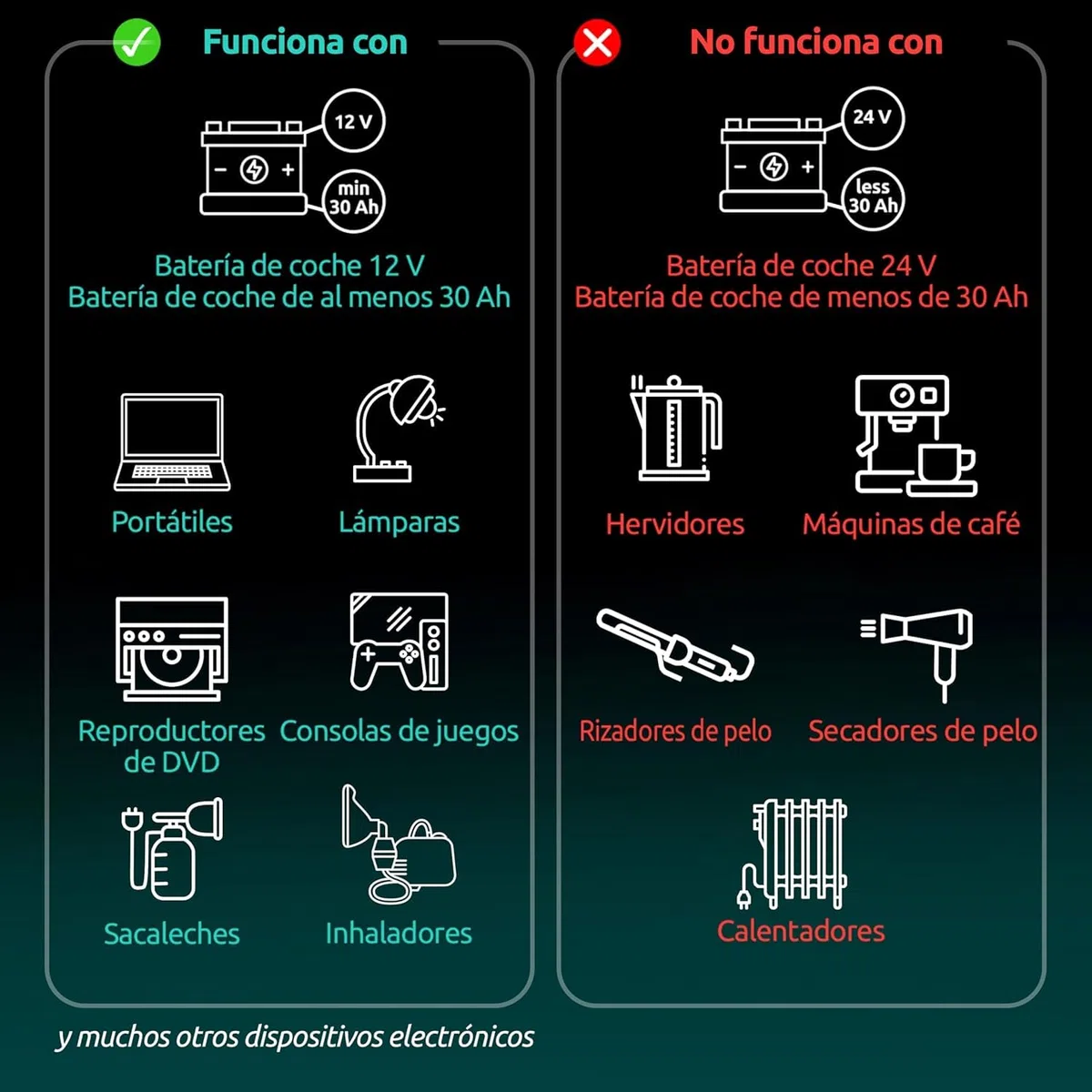 Odoga inversor 12v a 220v 300W para Coche, Convertidor con USB-C y USB-A - Adaptador Mechero Coche a Enchufe - Cargue Sus Dispositivos Electrónicos en Autocaravanas, Camper Furgoneta