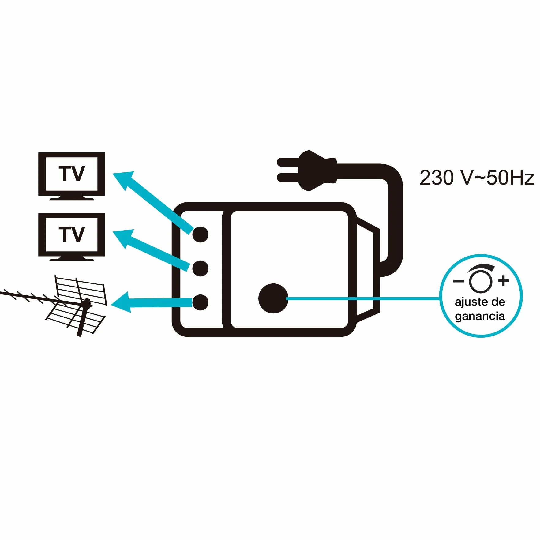 Metronic - 332177, amplificador de antena de TV interior para canales de TDT, compatible con 4G/5G, 26 dB, 2 salidas con toma de TV de 9,52 mm, blanco