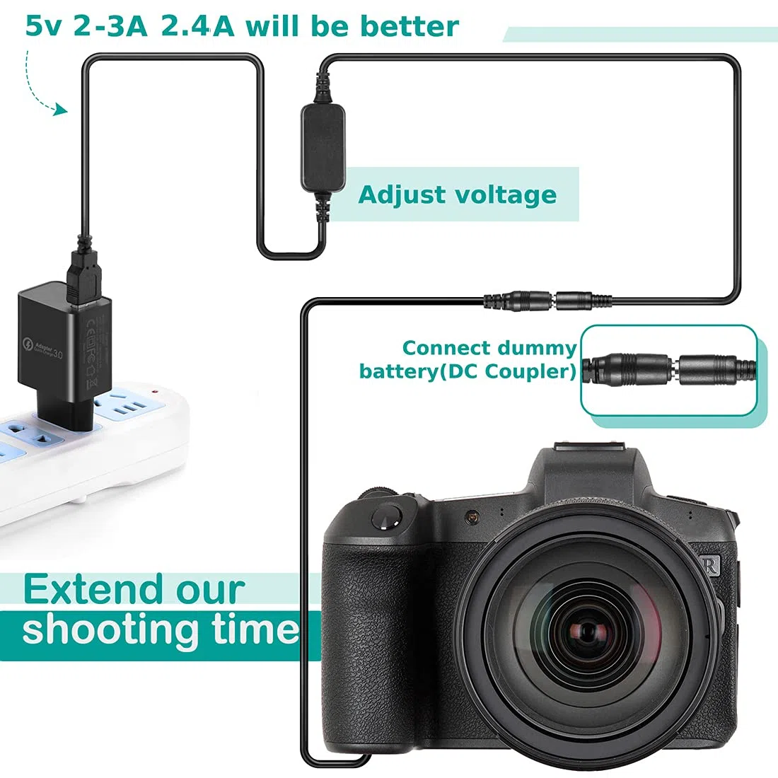 5V-8.4V Power Bank Cable USB DMW-AC8 + DMW-DCC6 Acoplador DMW-BMB9 para Panasonic MC-FZ40K FZ45K FZ47K FZ48K FZ60 FZ62 FZ70 FZ72 FZ80 FZ82 FZ100K FZ150K