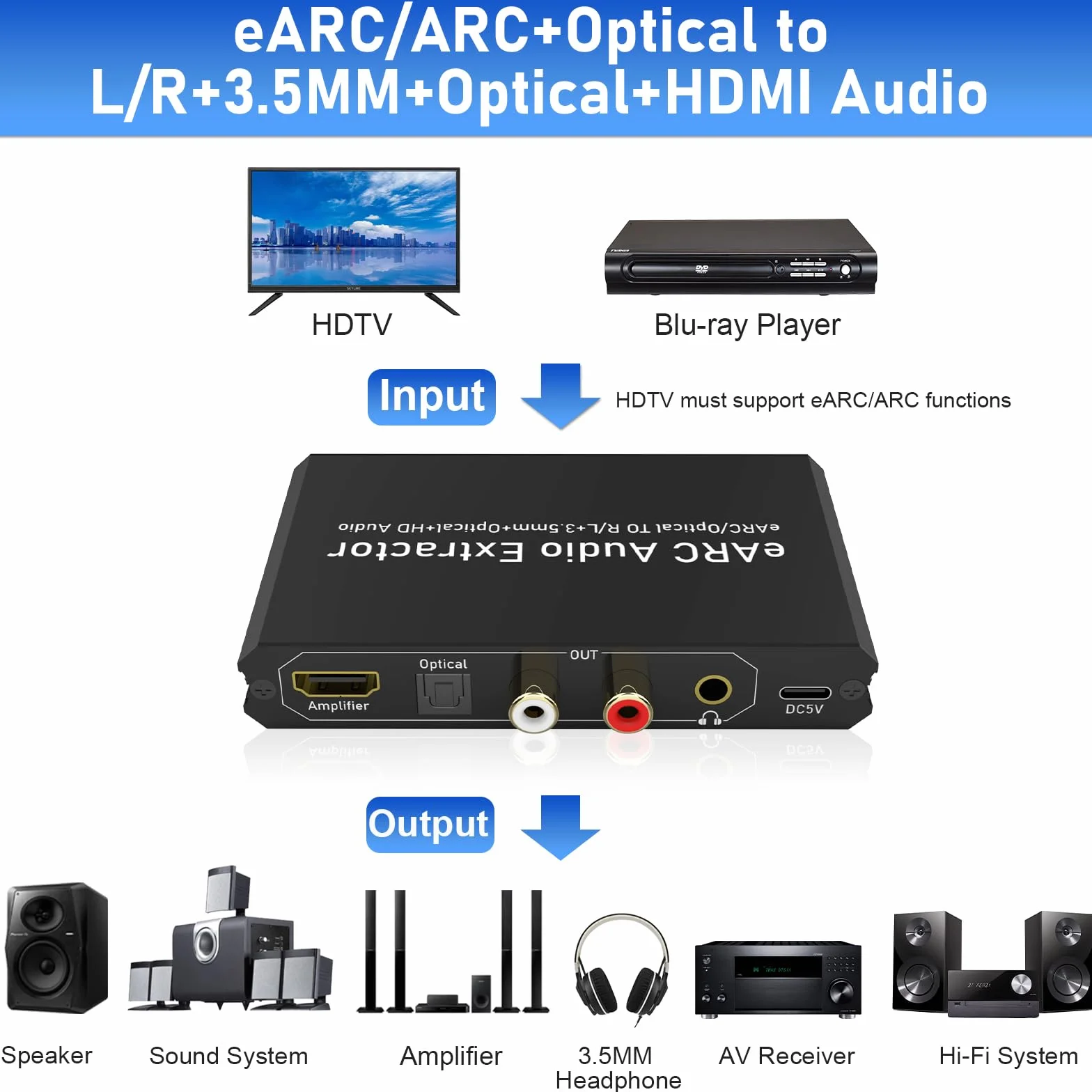 192 KHz eARC/ARC Extractor de audio convertidor de audio digital a analógico HDMI eARC/ARC+óptico a HDMI+L/R+estéreo de 3,5 mm para altavoces de barra de sonido HDTV amplificadores y auriculares