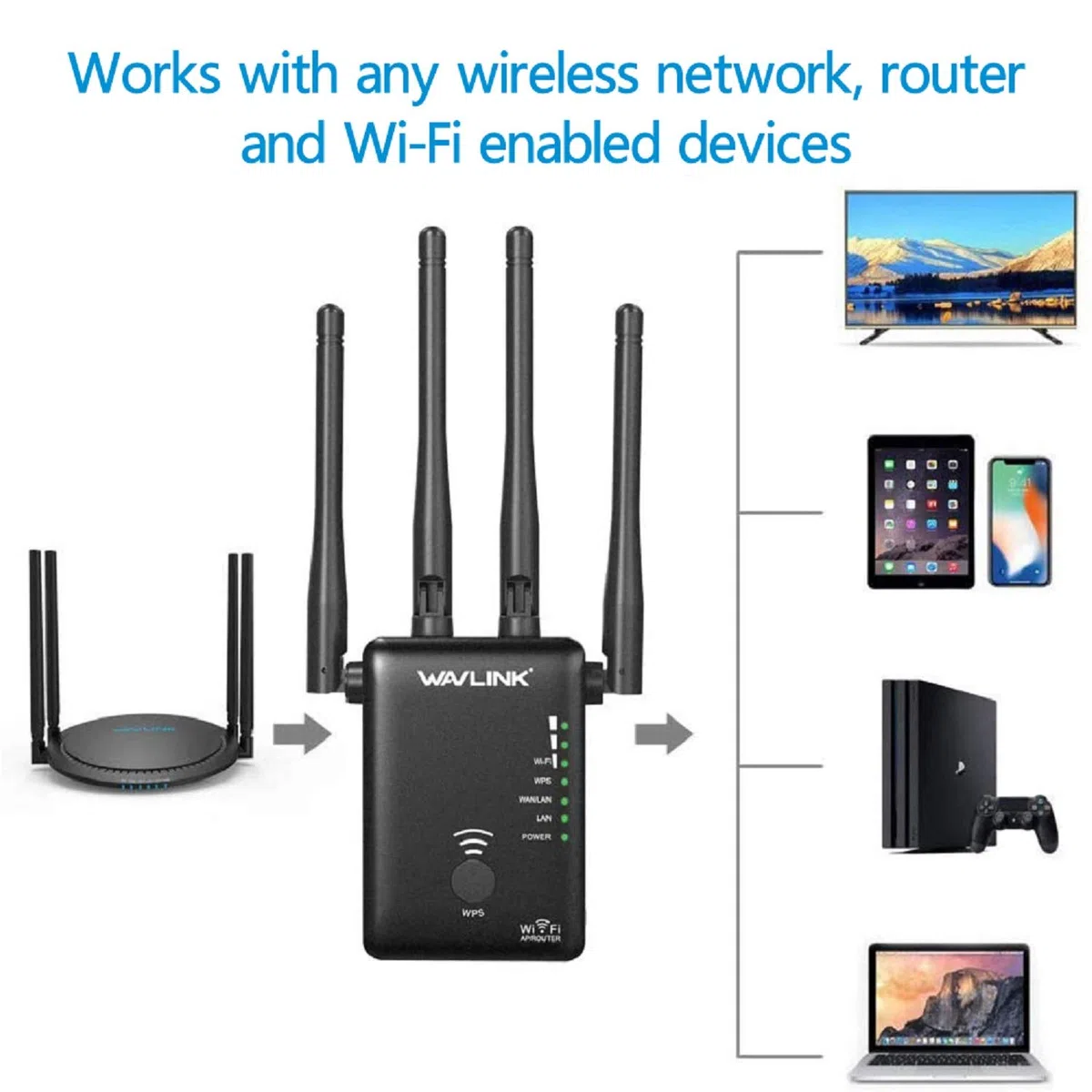 WAVLINK Repetidor/Amplificador WiFi con Función de Enrutador, AC1200 Extensor WiFi con 2 Puertos Ethernet y WPS, Repeater/Wireless Access Point Mode, Compatible with Any Router