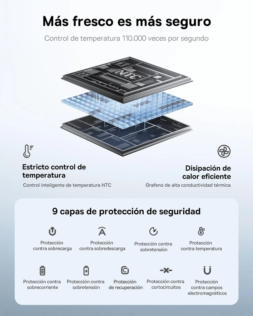 Baseus Powerbank 45W 20000mAh con 2 Cables USB-C Integrados, Power Bank PD3,0 QC4,0 Baterías Externas Carga Rapida, 3 C 1 A, Cargador Portátil para iPhone 17/16/15 Pro MAX, Samsung, Negro