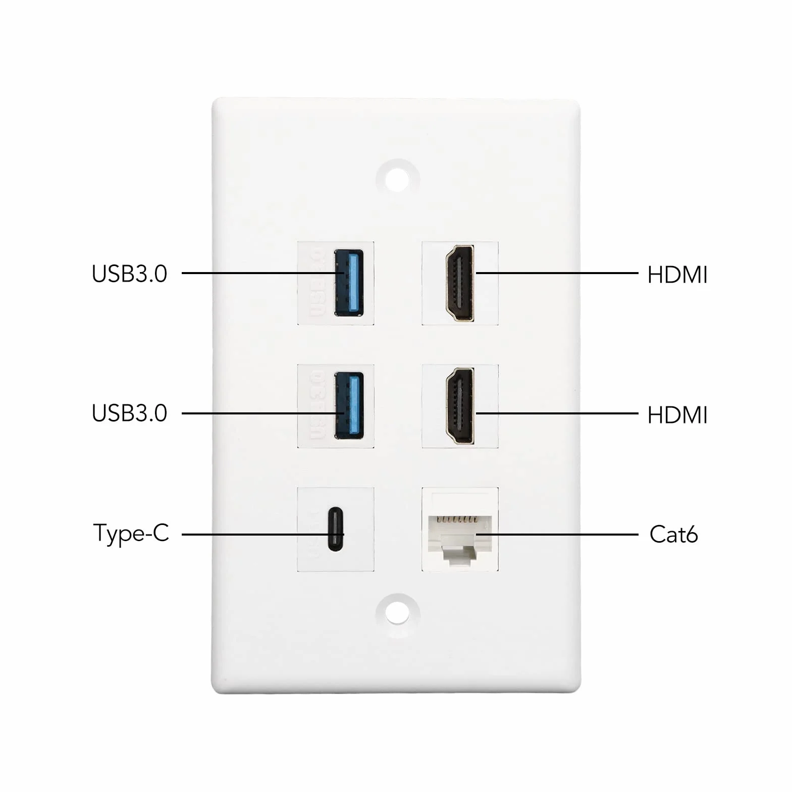 Placa de Pared Ethernet de 6 Puertos, 2 Conectores HDMI, 2 USB 3.0, 1 Tipo C, 1 Conector Ethernet Cat6 RJ45, Placas de Pared Compatibles con Cables Cat 5, Cat 5e, Cat 6 para TV,