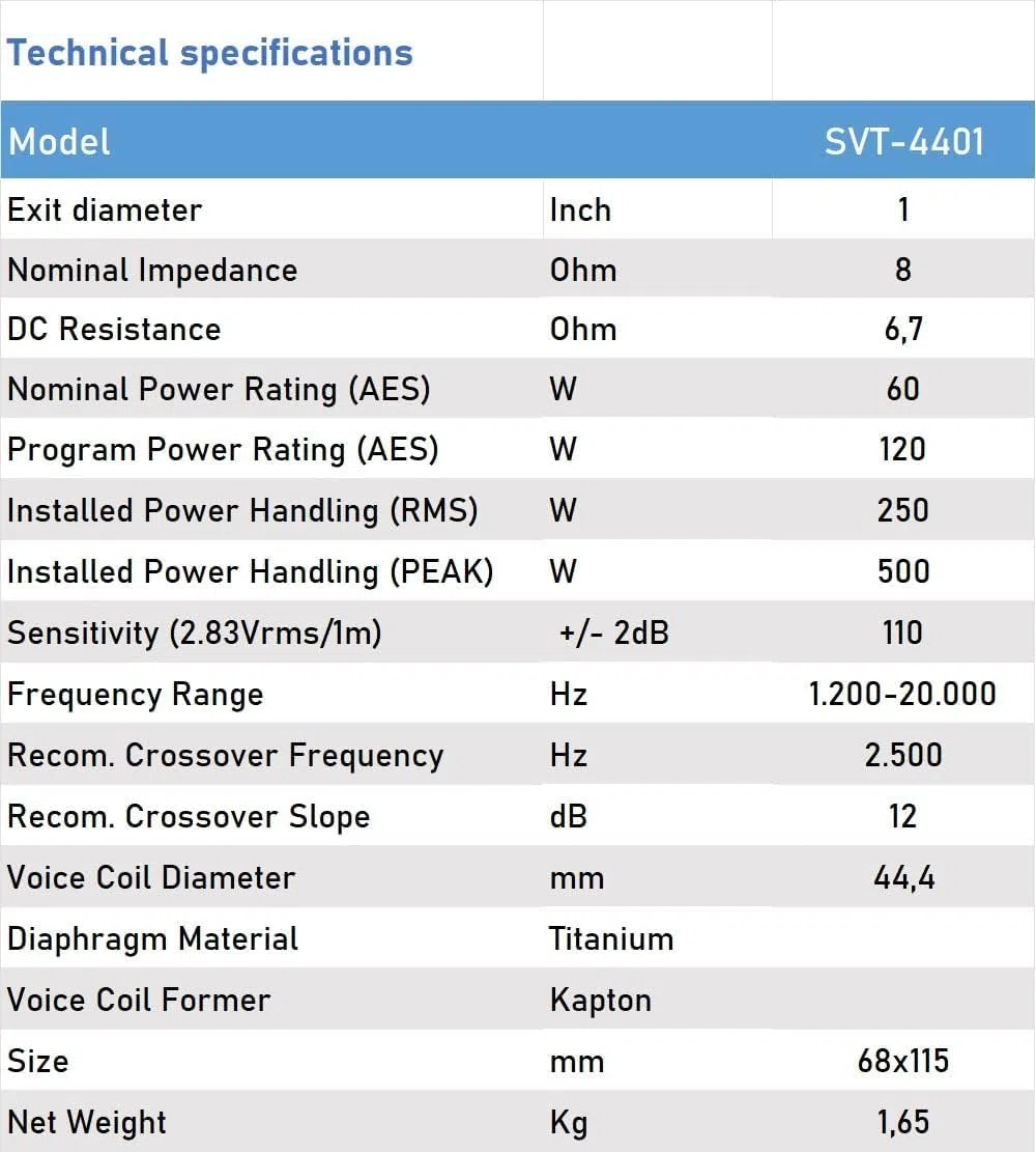 Seven Soundvector SVT4401 Driver de Compresión Tweeter Motor de Agudos Diafragma de Titanio 44mm Rosca 35mm Sensibilidad 110dB Potencia Nominal 60W AES 240W Peak para Altavoces Profesionales de 15"