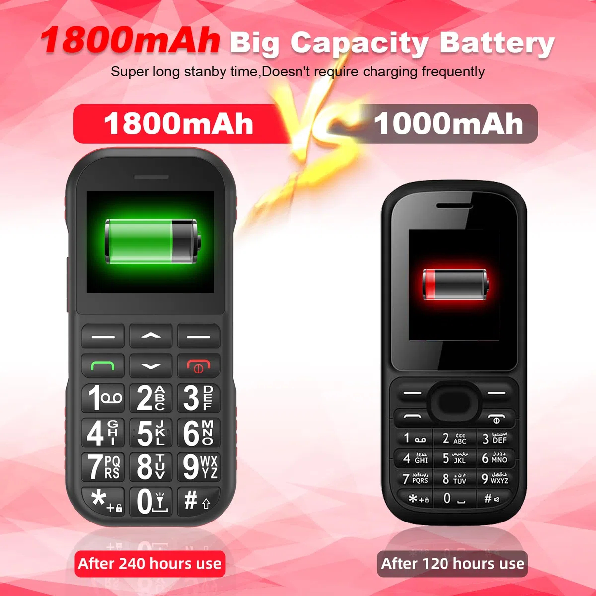 Telefono Movil para Mayores Libre, gsm Fácil de Usar Teléfono Móvil Basico de Teclas Grandes, Batería de 1800 mAh, Admite Tarjetas SIM Duales, Cable USB Tipo C, Botón SOS, Base del Cargador