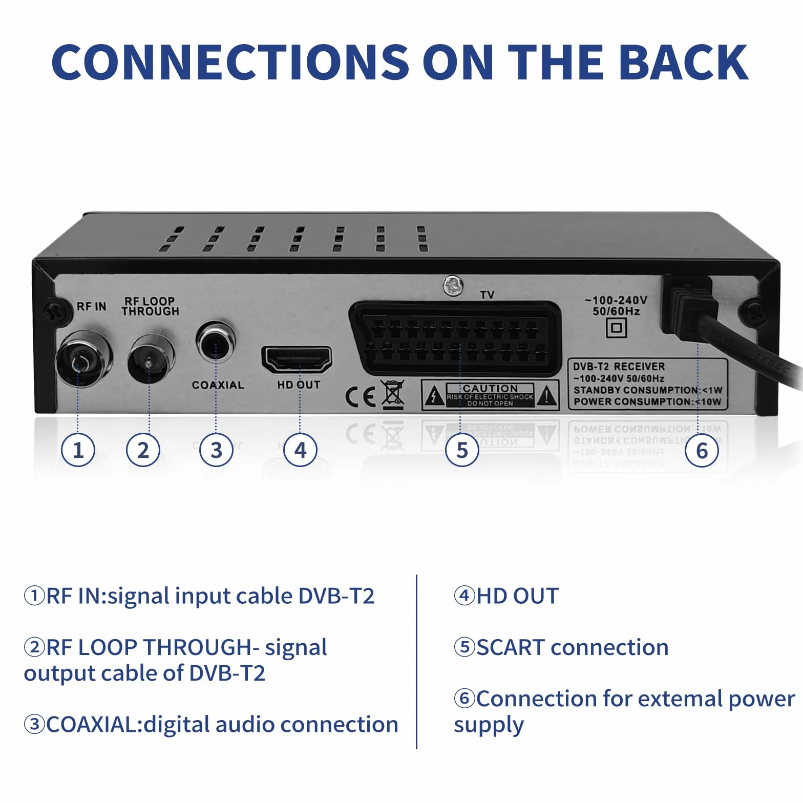 Decodificador Digital terrestre 2026 H.265 Hevc Main 10 bits, decodificador DVB-T2 Receptor Digital Terrestre TV SCART Full HD 1080p recibe Todos los Canales gratuitos, soporta Multimedia PVR
