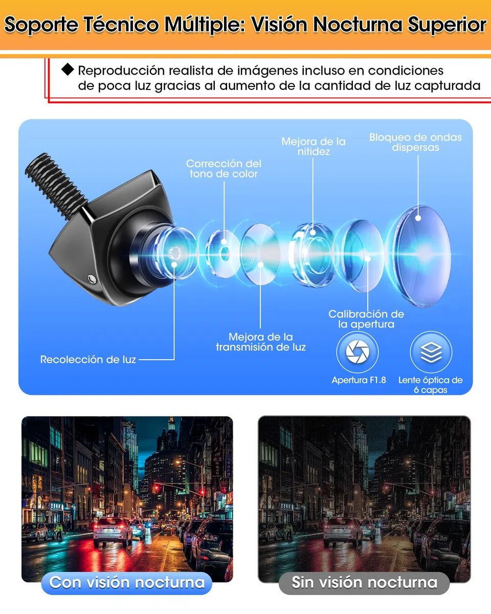 【4 Modos de Señal】 Cámara Marcha Atras Coche 360°+45° Giratorio Soporta Modelos AHD 1080P/720P/NTSC/PAL Cámara Trasera para Coche Camión Super Visión Nocturna 170° Gran Angular