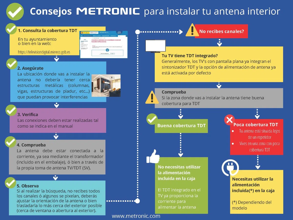 Metronic 416808 - Antena TV TDT Interior, para HDTV, UHD, 4K / DVB-T/DVB-T2 / UHF, Filtro 5G, recibe emisoras Radio Dab+, Ganancia 92, extraplana, con pie de Soporte o fijación Mural, Negro