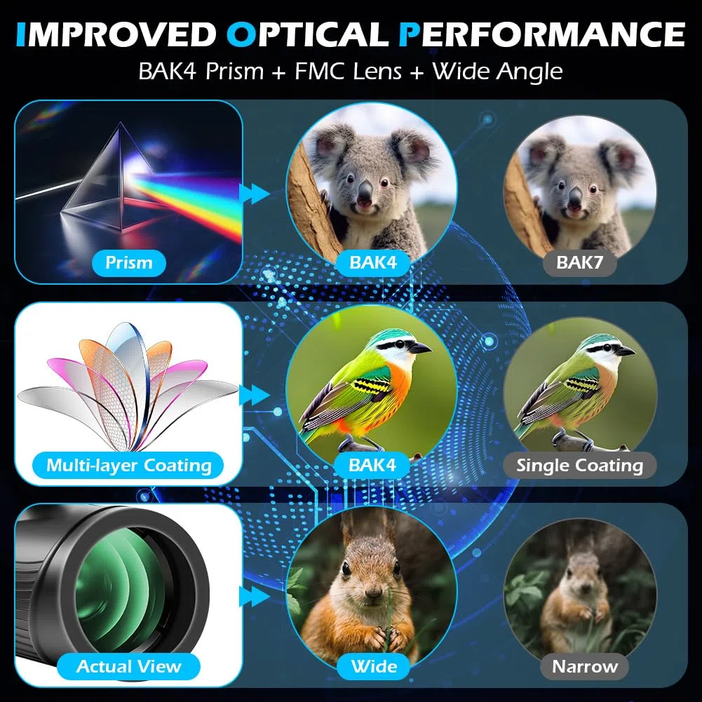 AOOWU Telescopio Monocular, 10-30X42 Zoom Óptico Monoculares de Largo Alcance con Teléfonos y Soporte para Teléfono, Impermeable HD con Prisma BAK4 FMC para Camping, Animales Salvajes de Aves y Viajes