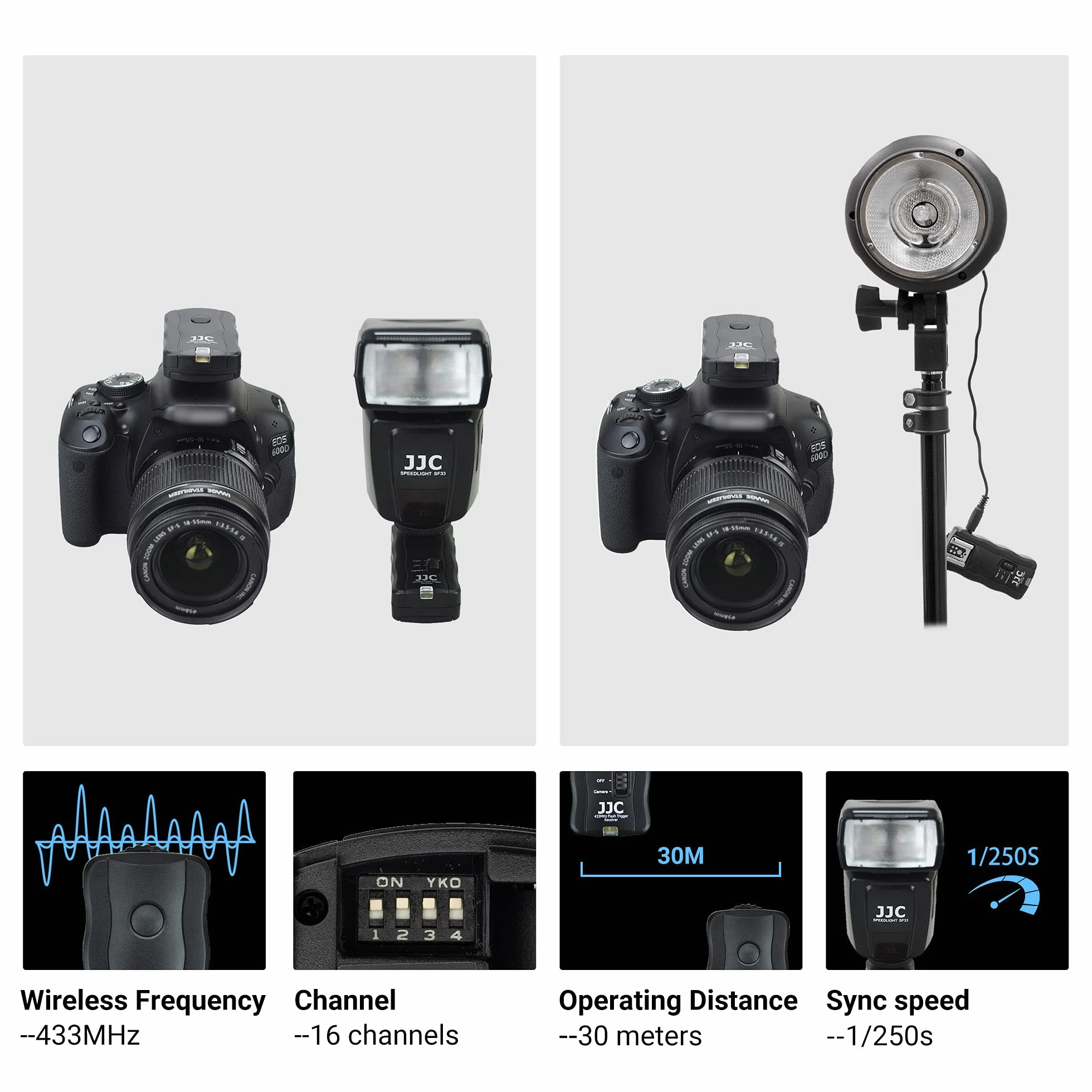 JJC Disparador de Flash Remoto Inalámbrico para Flash Estudio Cámara Canon EOS 5D Mark IV III 6D 6D Mark II 7D 7D Mark II 1Dx Mark II 5Ds 5Ds R 1D C 1D X 1Ds Mark III 1D Mark IV 1D Mark II