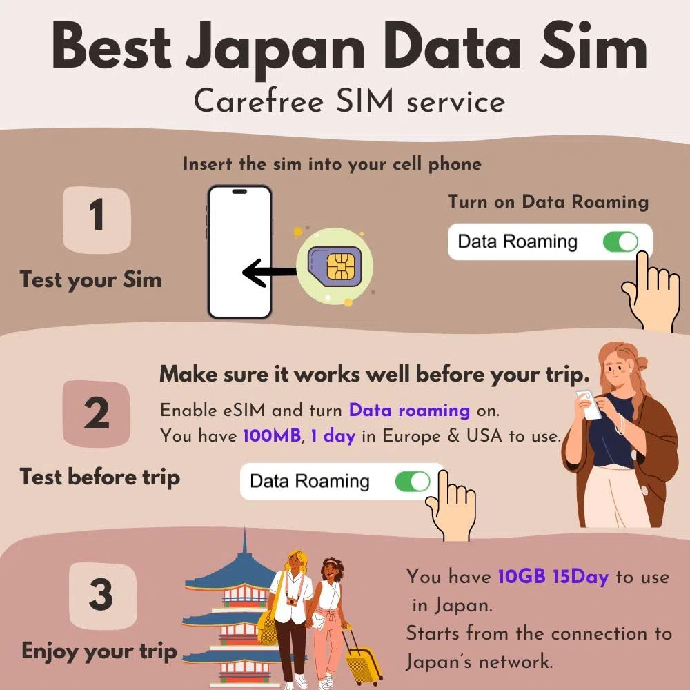 Tarjeta SIM Japón 15 días | Datos SOLAMENTE | 10 GB de datos 4G LTE de alta velocidad | Tarjeta SIM de viaje a Japón | ¡SIN registro, se necesita autenticación de identificación!|短期帰国・短期来日最適・安心日本語サポート