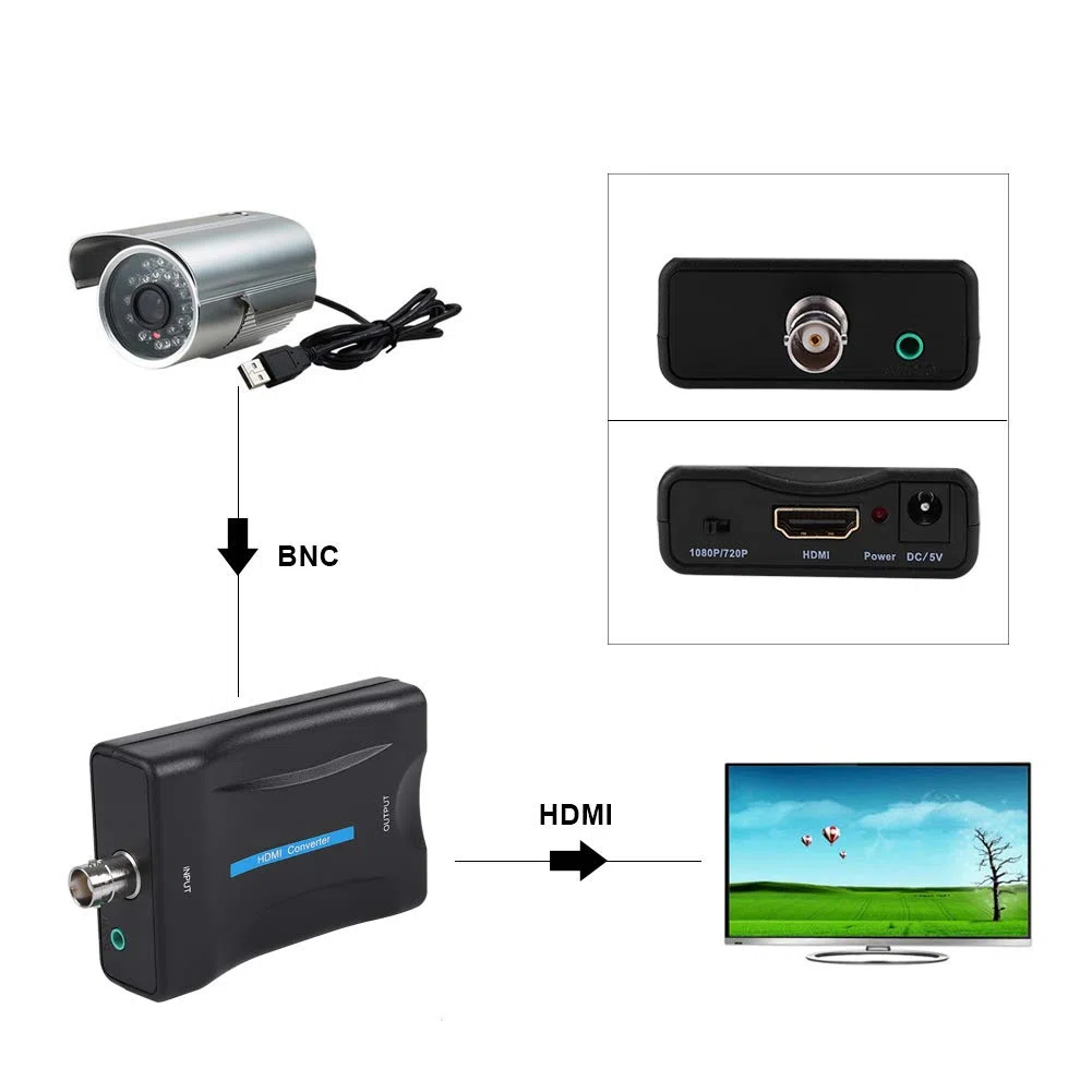 Tangxi - Convertidor BNC a HDMI HD 1080P/720P para Monitor, DVD, Decodificador y Máquina de Juego