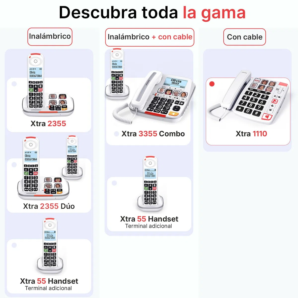 swissvoice TELEFONO Fijo SOBREMESA, Blanco