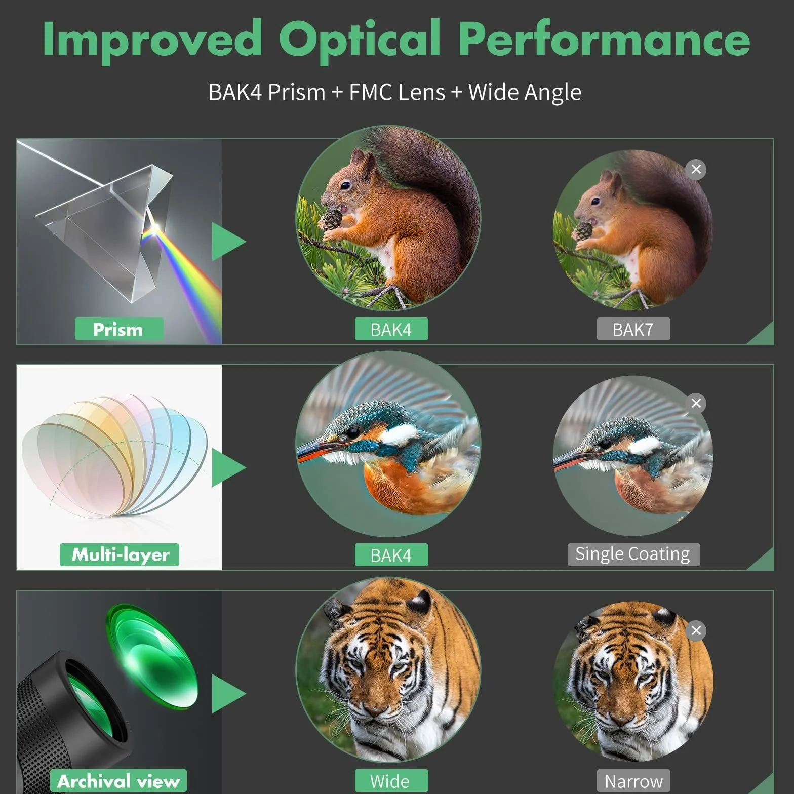 Telescopio Monocular, HD Monocular 12 x 50, Prisma BAK-4 de Alta Potencia y FMC monoculares, monocular, para observación de Aves, Caza, Viajes, conciertos (Verde Militar)
