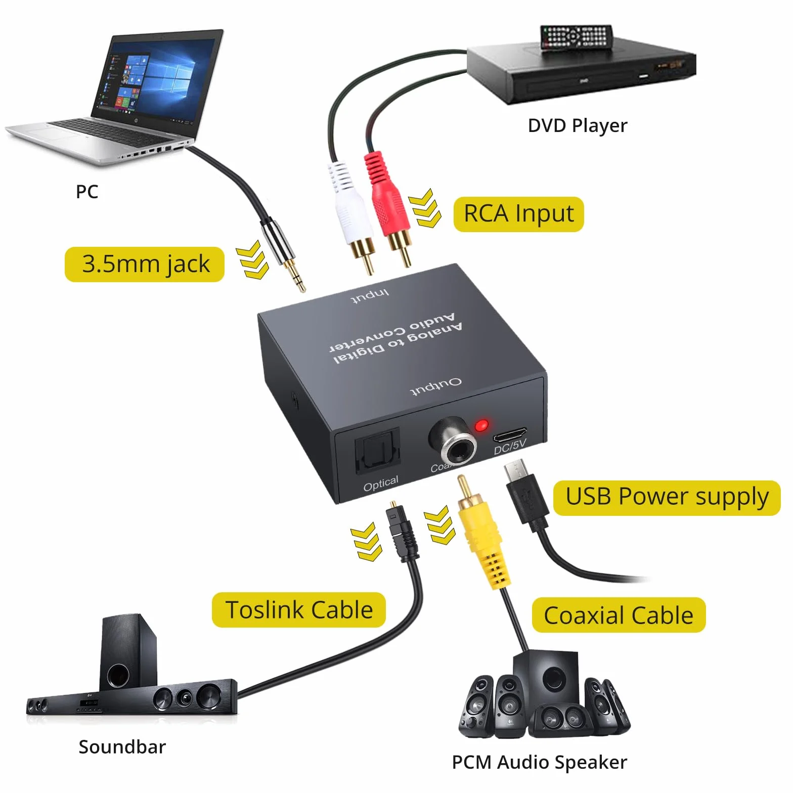 Convertidor de Audio Analógico a Digital de RCA y Jack 3,5 mm a Optico Toslink SPDIF Coaxial Adaptador de Audio con Cable Óptico para PS3 Blu-ray HD DVD AV Amplificador Barra de Sonido