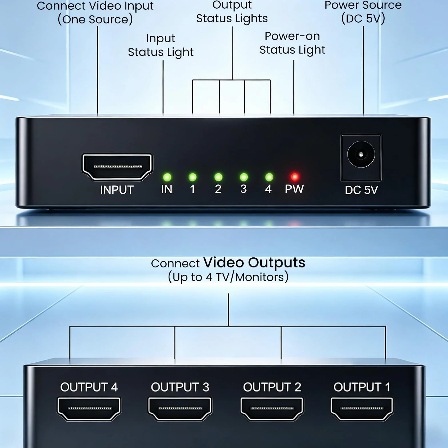 HDMI 4K Splitter HDMI Splitter 1 Entrada 4 Salidas V1.4 Powered 1x4 Puertos Caja Soporta 3D HDCP Duplicar/Espejo 4 Pantalla para Box PS4 PS3 BLU-Ray HDTV STB DVD Proyector