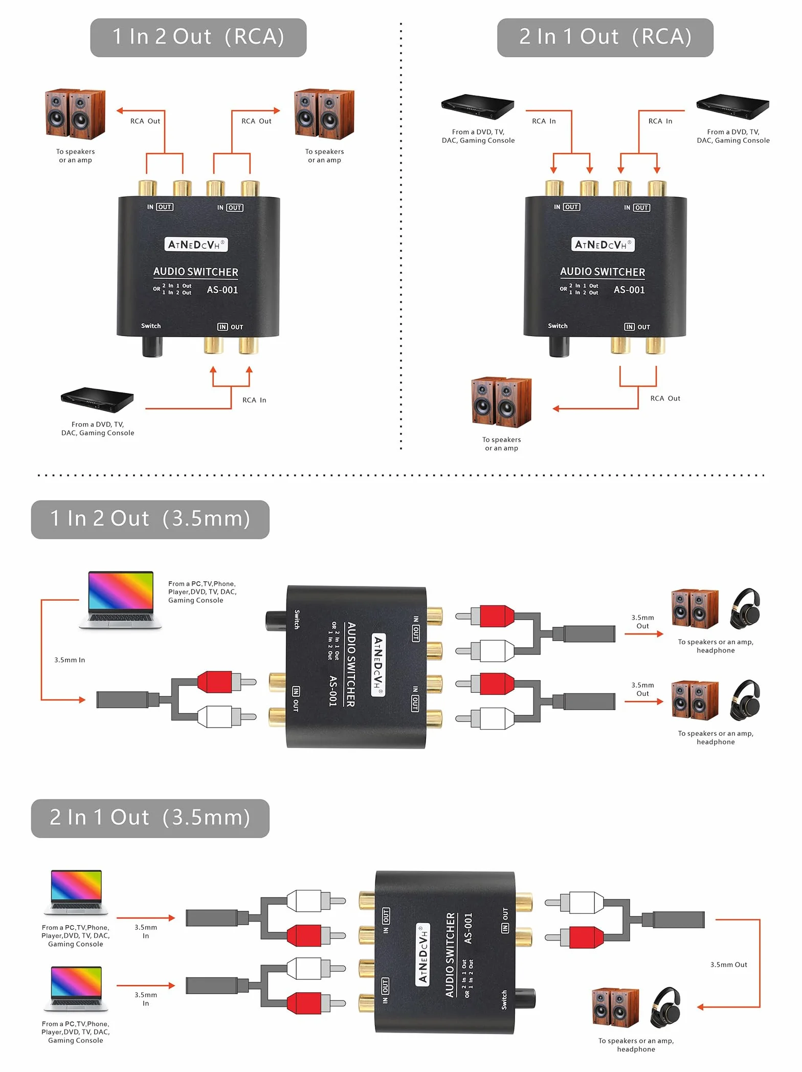 1 entrada 2 salidas / 2 entradas 1 salida Conmutador de audio bidireccional compatible con puerto RCA, estéreo de 2 vías L/R Canal de sonido Altavoz Auriculares Selector de interruptor de