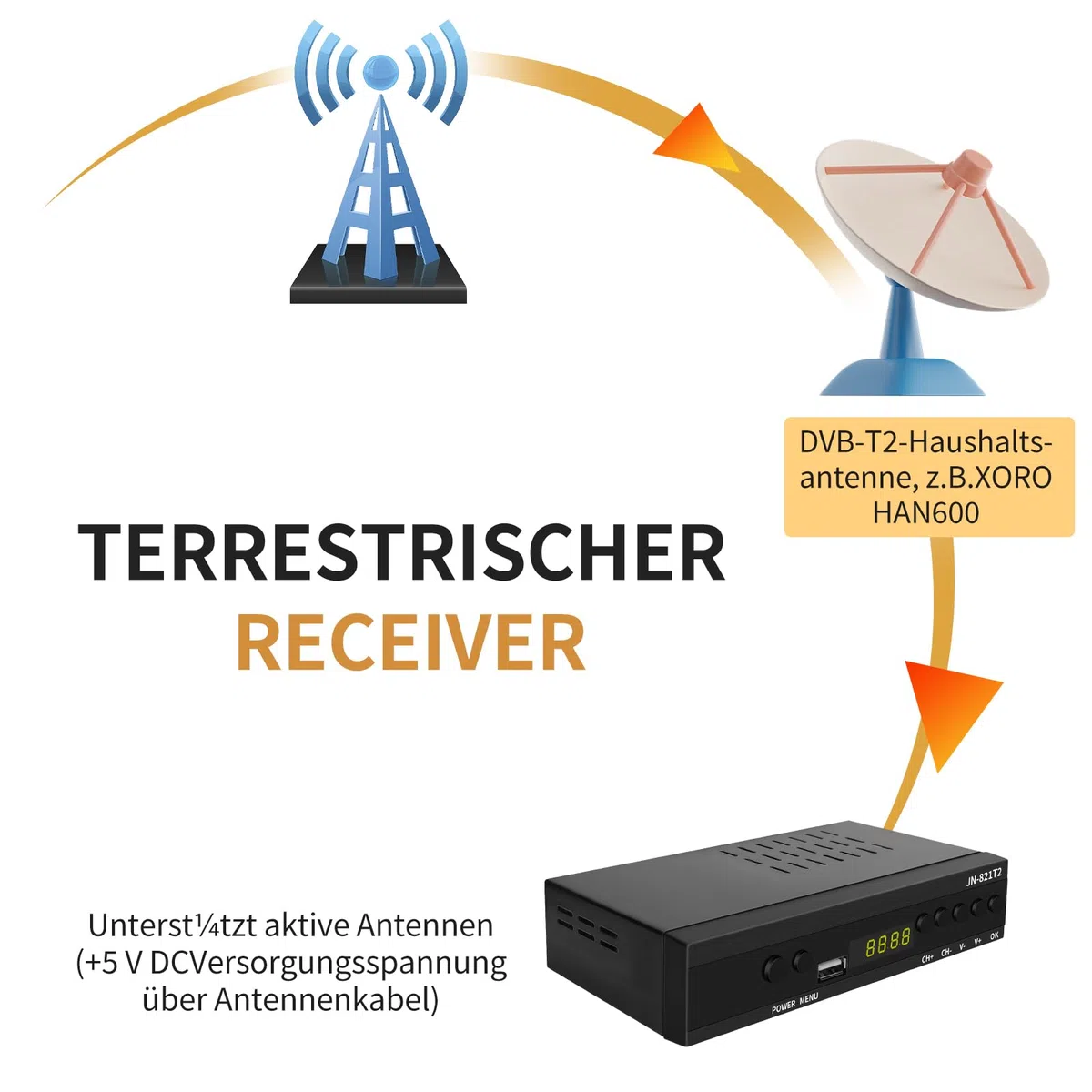Decodificador TDT HD - DVB-T T2 H.265 HEVC Full HD PVR, HDMI, SCART, USB, Sintonizador de TV Digital Terrestre, decodificador terrestre, Receptor Digital de Alta definición 1080p