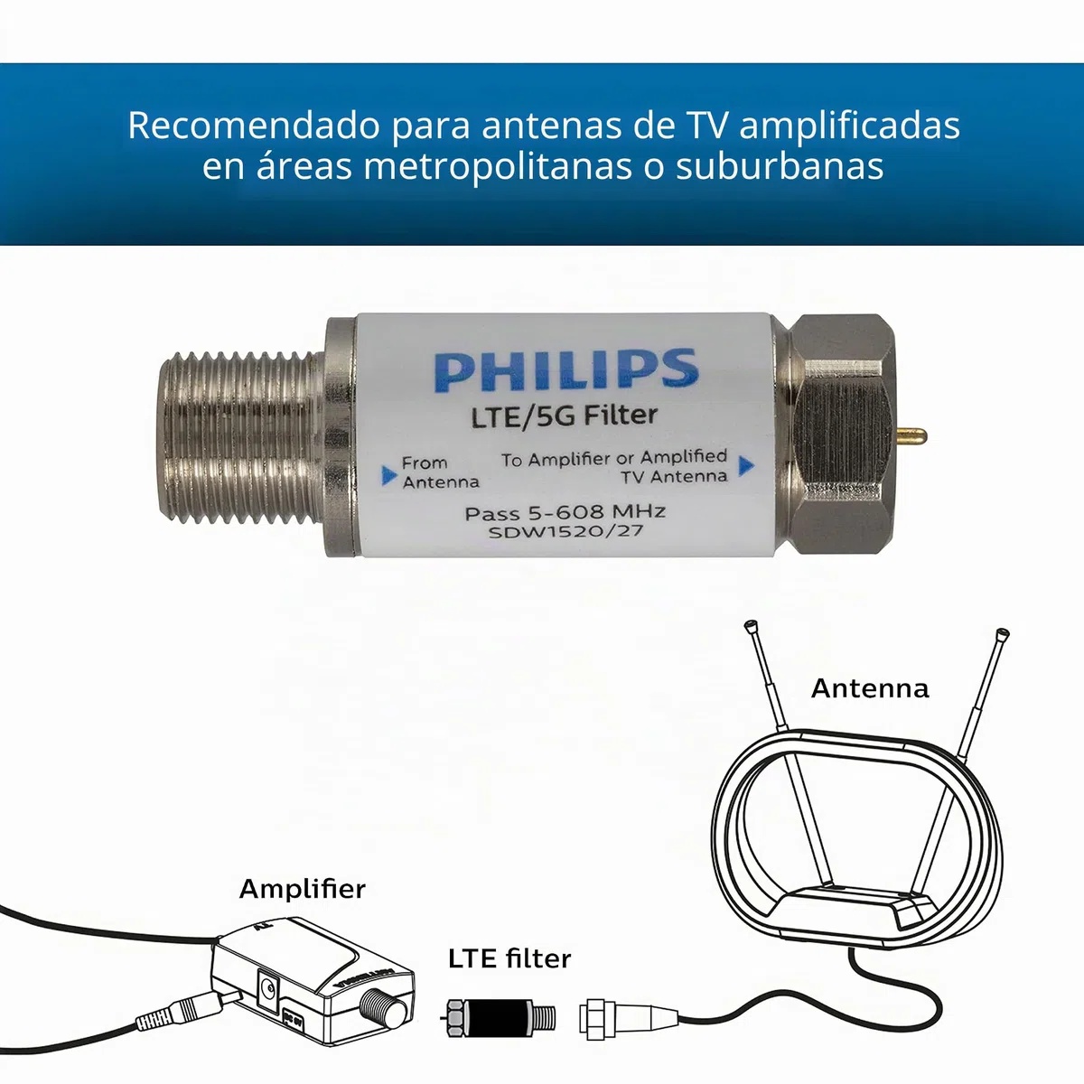 Philips Filtro LTE para Antena de TV, filtra señal 4G 5G LTE para Reducir interferencias y pixilación para recepción de TV Digital HD Clara, Rango de frecuencia 5-608 MHz, instalación en Interiores y
