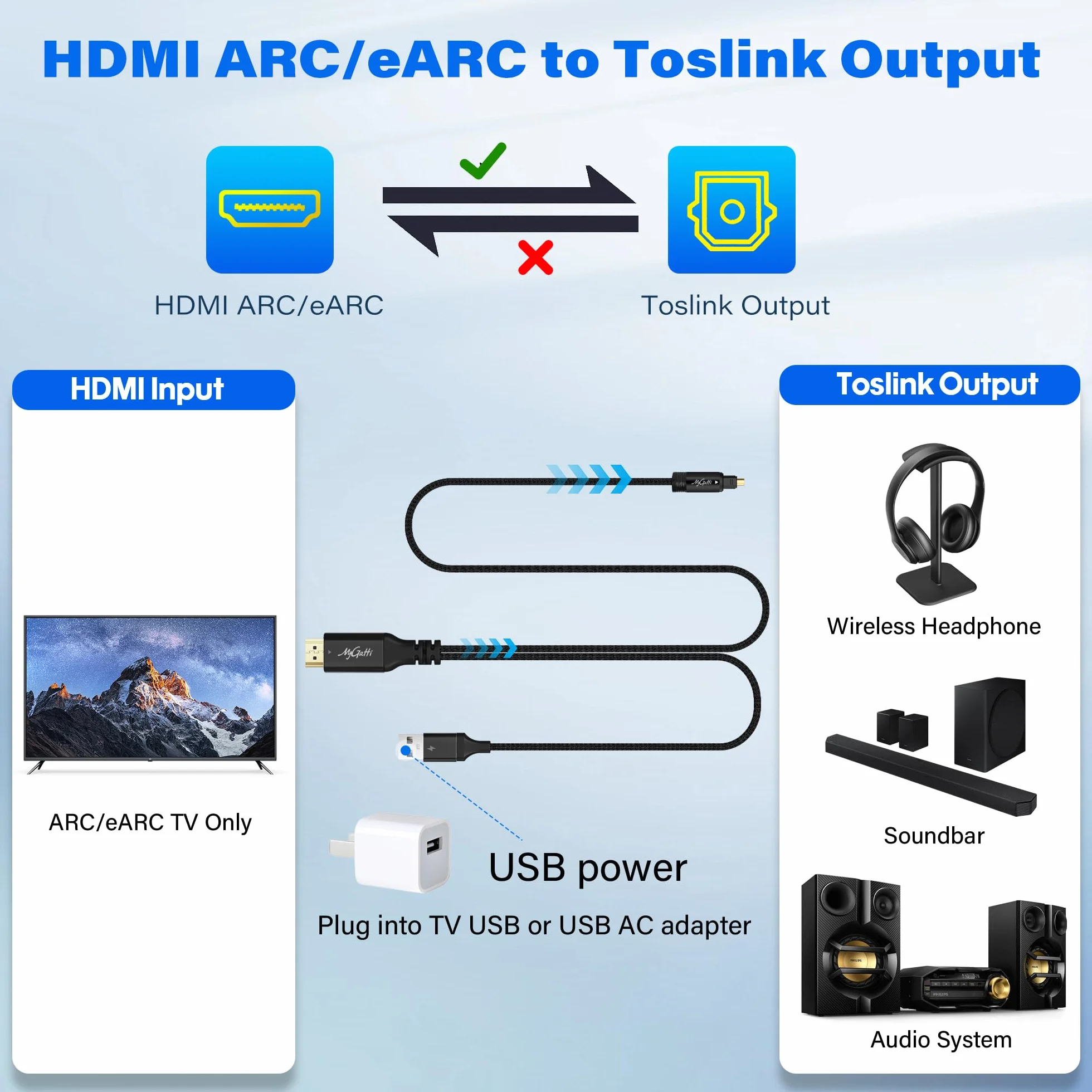 Cable convertidor de HDMI ARC/eARC a Toslink óptico de 2 m, 192 kHz unidireccional, cable extractor de audio USB para TV a barra de sonido, amplificador de cine en casa, altavoces antiguos – Plug