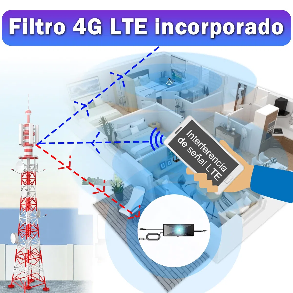 Amplificador de Señal Antena TV Interior 2026, Alta Ganancia Bajo Ruido, Mejora Recepción Digital HD 4K, Elimina Pixelado, Alimentación USB, Compatible con Smart TV y Todas Las Antenas Digitales