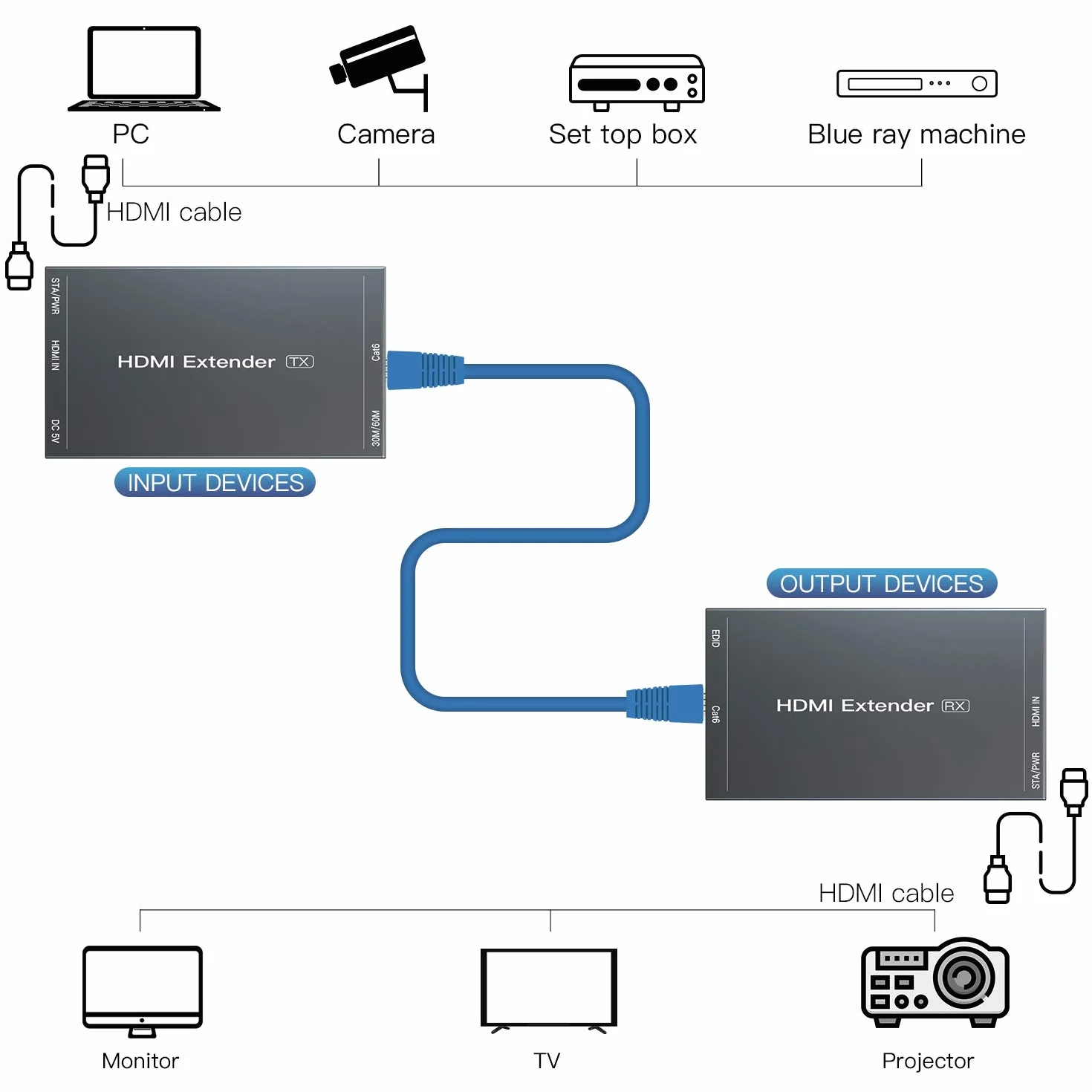 PWAYTEK Extensor HDMI 1080P@60Hz 3D, transmisión sin compresión 50m Cat5e/Cat6/Cat7, funciones EDID y POC, set transmisor y receptor (Negro)