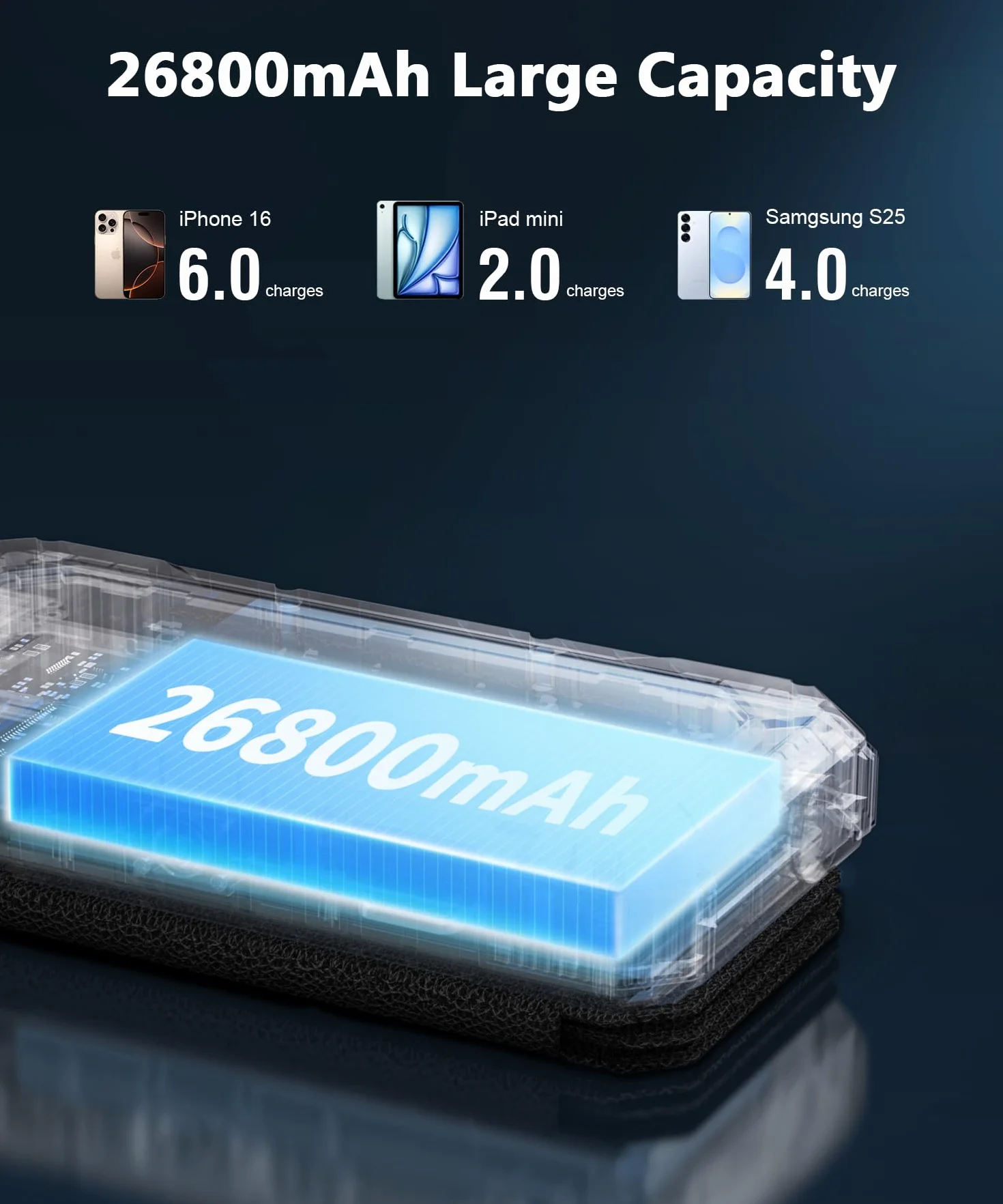 Power Bank Solar 26800mAh con 4 Paneles Solares, Cargador Solar USB-C 18W Carga Rápida con luz de Camping y Linterna (SOS) para Teléfono, Batería Externa para Exteriores Emergencia Apagones