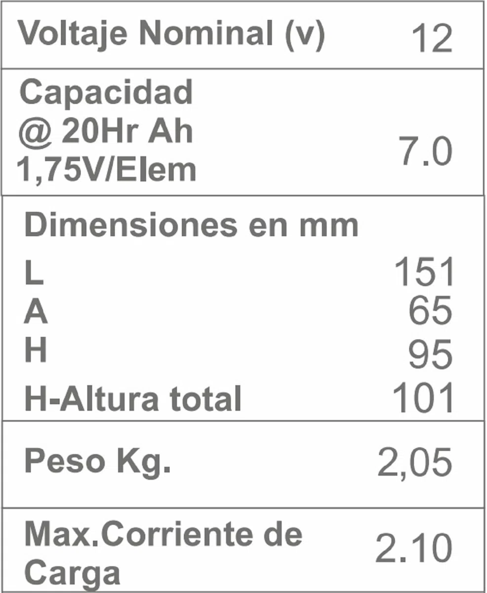 DSK 10324 - Batería de Plomo AGM Recargable y Sellada de 12V con 7Ah. Ideal para Coches Infantiles y Motos eléctricas, patinetes, Sistemas UPS, Sistemas de Seguridad y comunicación…