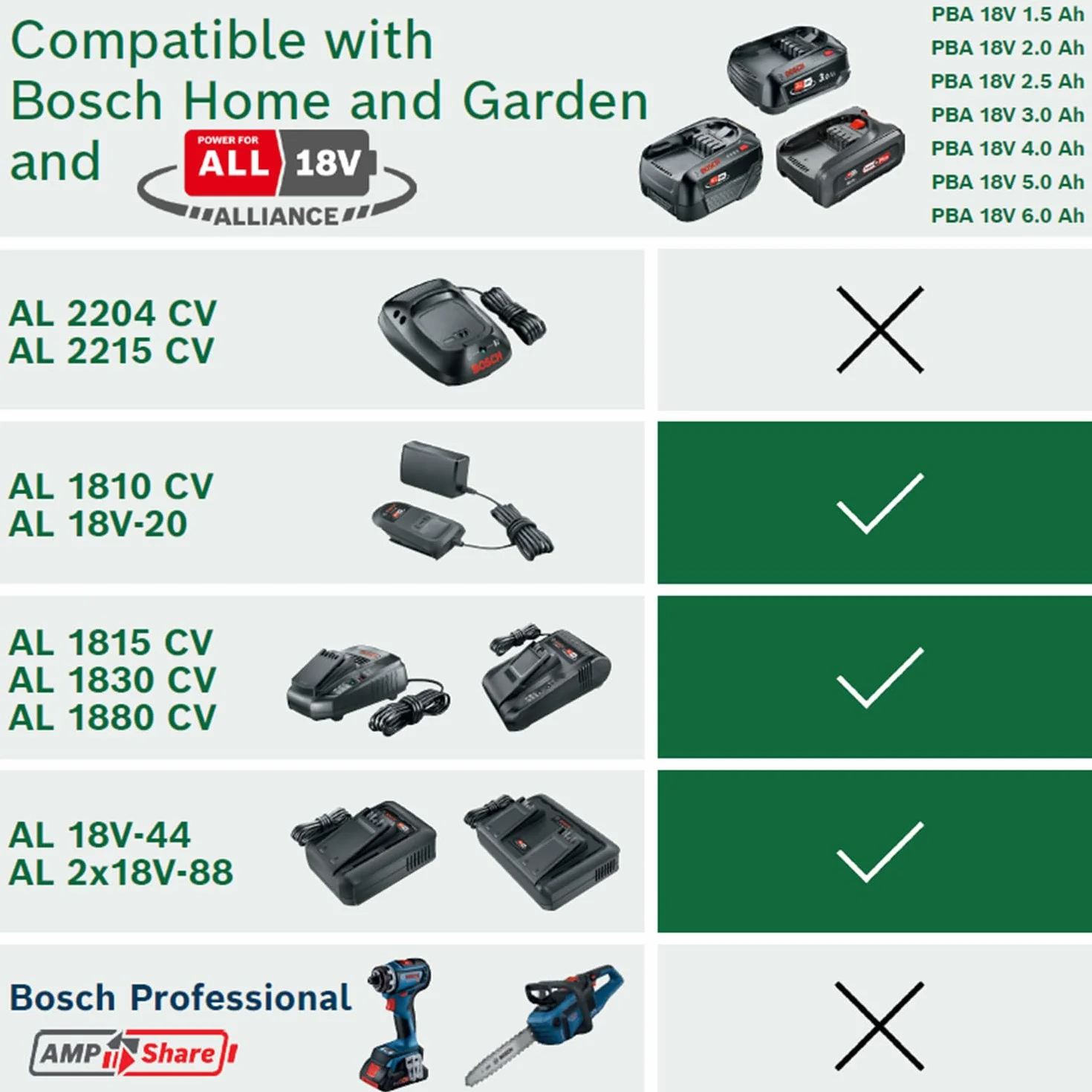 Bosch cargador rápido AL 18V-44 (sis. 18V; tiempo carga batería 2,0/2,5/4,0/6,0 Ah: 34/44/59/87 min; soporte mural integrado)
