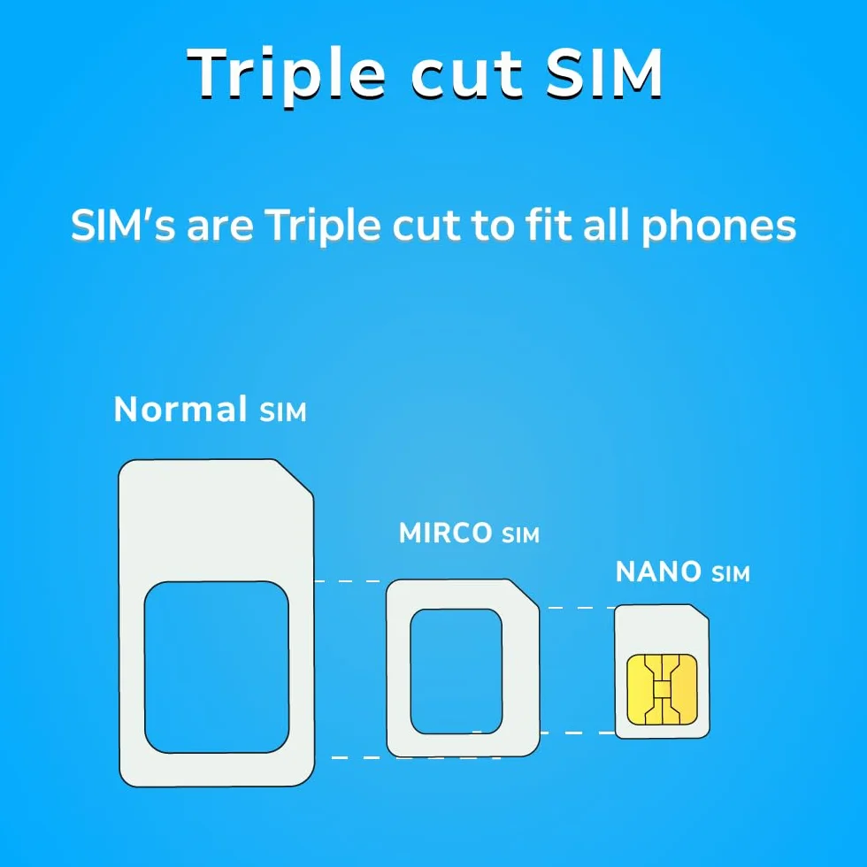 TSIM Tarjeta SIM de 30 días para América del Sur | 12 GB de Internet en 5G/4G/LTE (datos compartidos permitidos) | Utilizable en Brasil, Chile, Colombia, Perú, Uruguay y Costa Rica | Red 5G de alta
