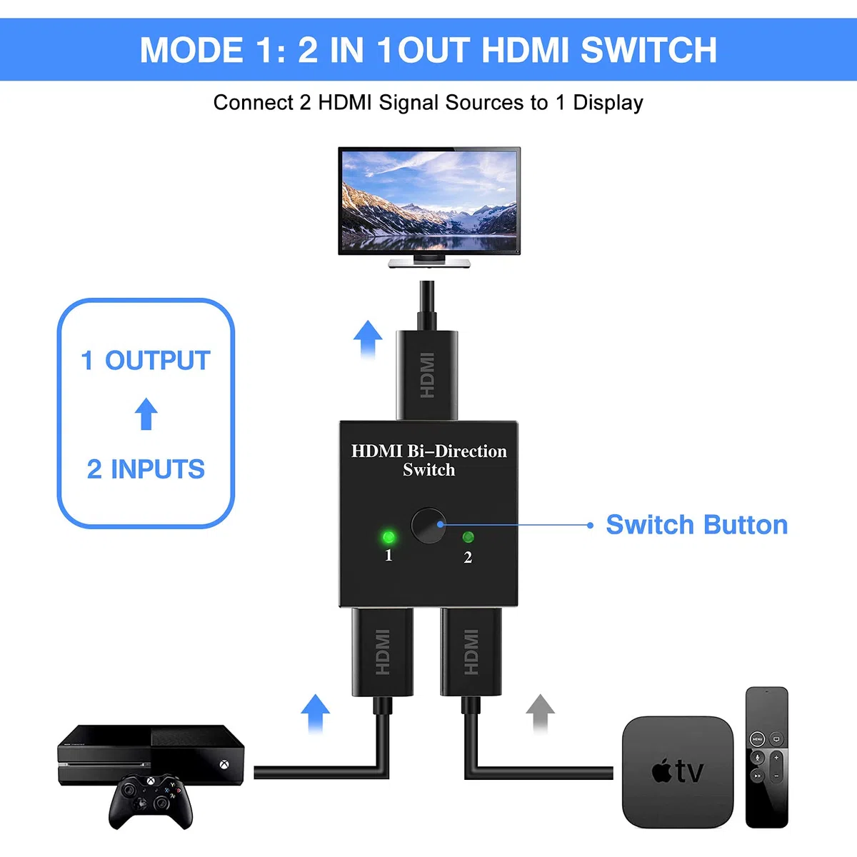 Switch HDMI 4K, Conmutador HDMI Switch 4K Aluminio Bidireccional 2 Entradas a 1 Salida o Switch 1 in 2 out, Duplicador HDMI Soporta 3D y 1080P, HDMI 2.0 Splitter para HDTV, BLU-Ray Player, PS3, Xbox