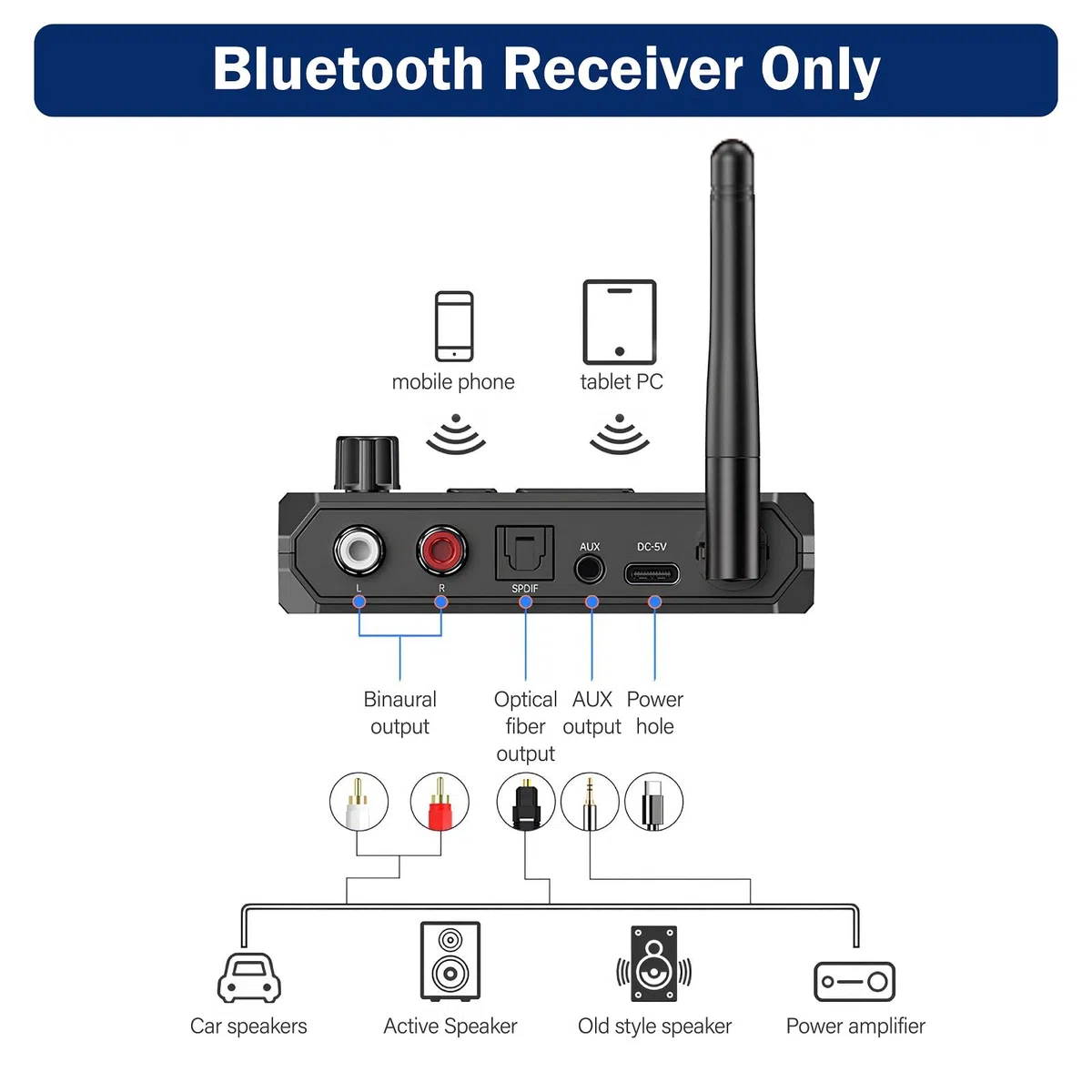 Cuteefun Receptor Bluetooth 5.3, Control de Volumen, Pantalla LED, Baja Latencia y Reducción de Ruido, Soporta RCA óPtico AUX Jack 3.5mm, Adaptador Bluetooth para Dispositivos de Audio, Home Stereo