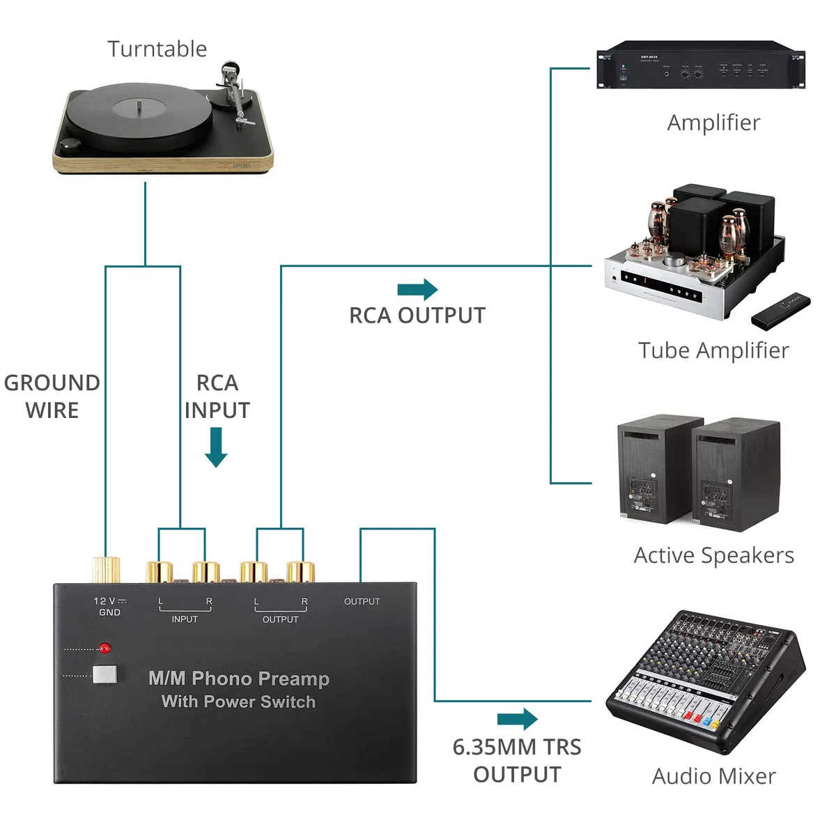 Preamplificador de Fono Ultracompacto con Bajo Nivel de Ruido para Tocadiscos MM, Salida/Entrada de RCA, Sonido de alta fidelidadInterruptor de Alimentación DC12V Fuente de Alimentación