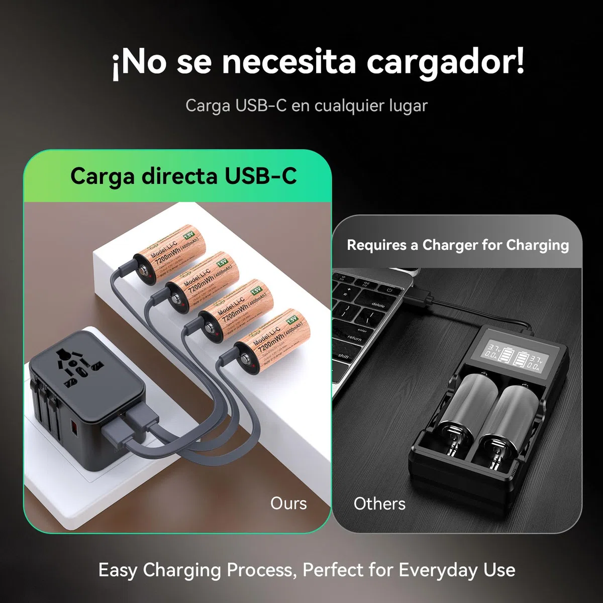 Pack de 4 Pilas C Recargables, LR14 /AM2, 1,5 V de Litio, 7200 mWh, 500+ Ciclos de Recarga, Cable USB-C Incluido, Baja Autodescarga, para Linterna, Camping, Iluminación de Emergencia, Radio y Juguetes