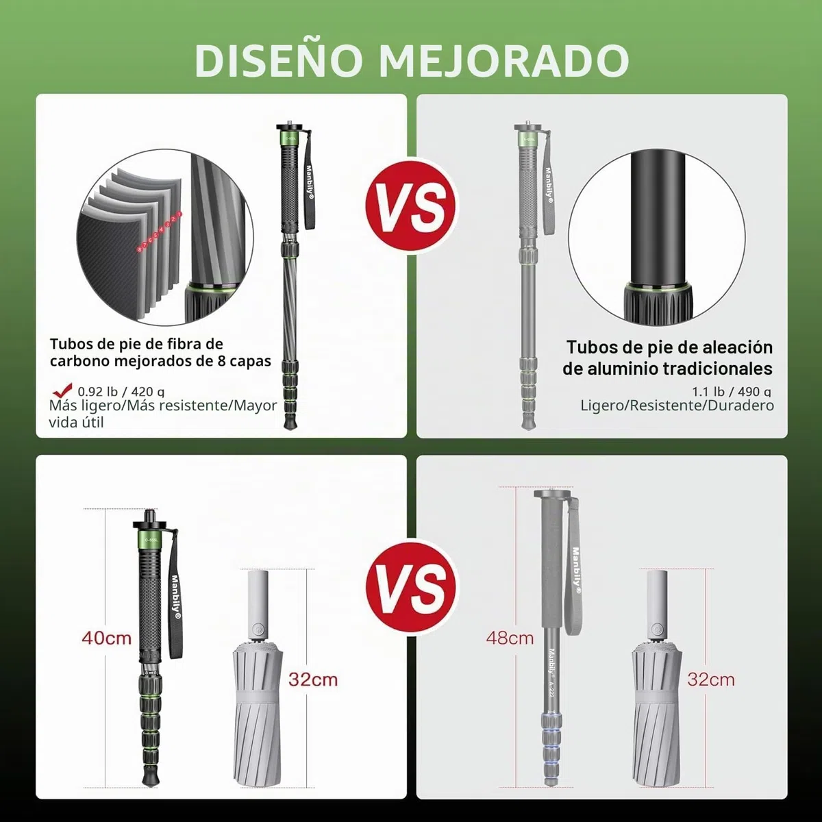 Manbily Monopié para Cámara Fibra de Carbono con Mango del Bastón 40-168cm Portátil Compacto Monopié de Viaje 6 Secciones 7KG para Videocámara DSLR Canon Nikon Sony Clip de Móvil (Verde) C-555L