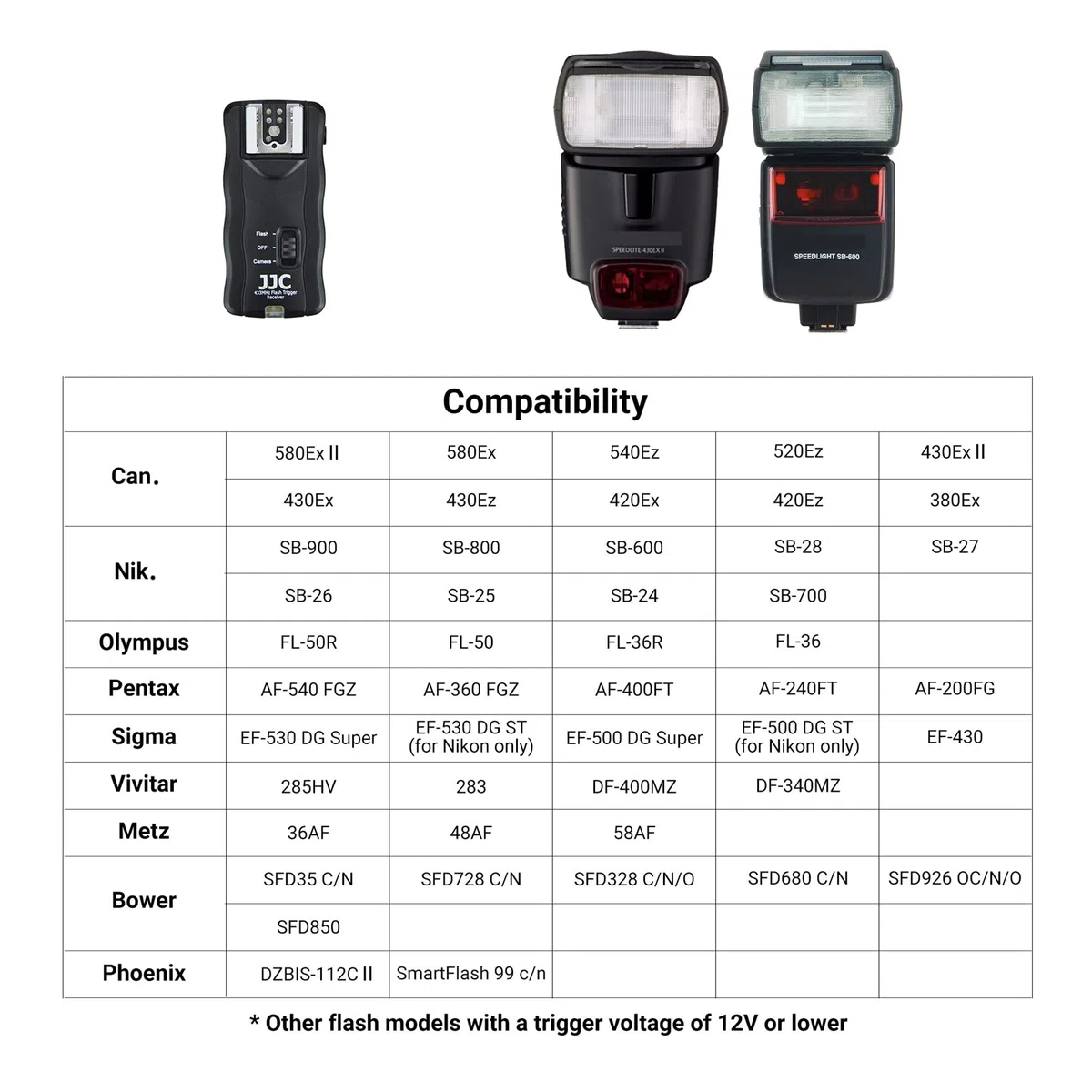 JJC Disparador de Flash Remoto Inalámbrico para Flash Estudio Cámara Canon EOS 5D Mark IV III 6D 6D Mark II 7D 7D Mark II 1Dx Mark II 5Ds 5Ds R 1D C 1D X 1Ds Mark III 1D Mark IV 1D Mark II