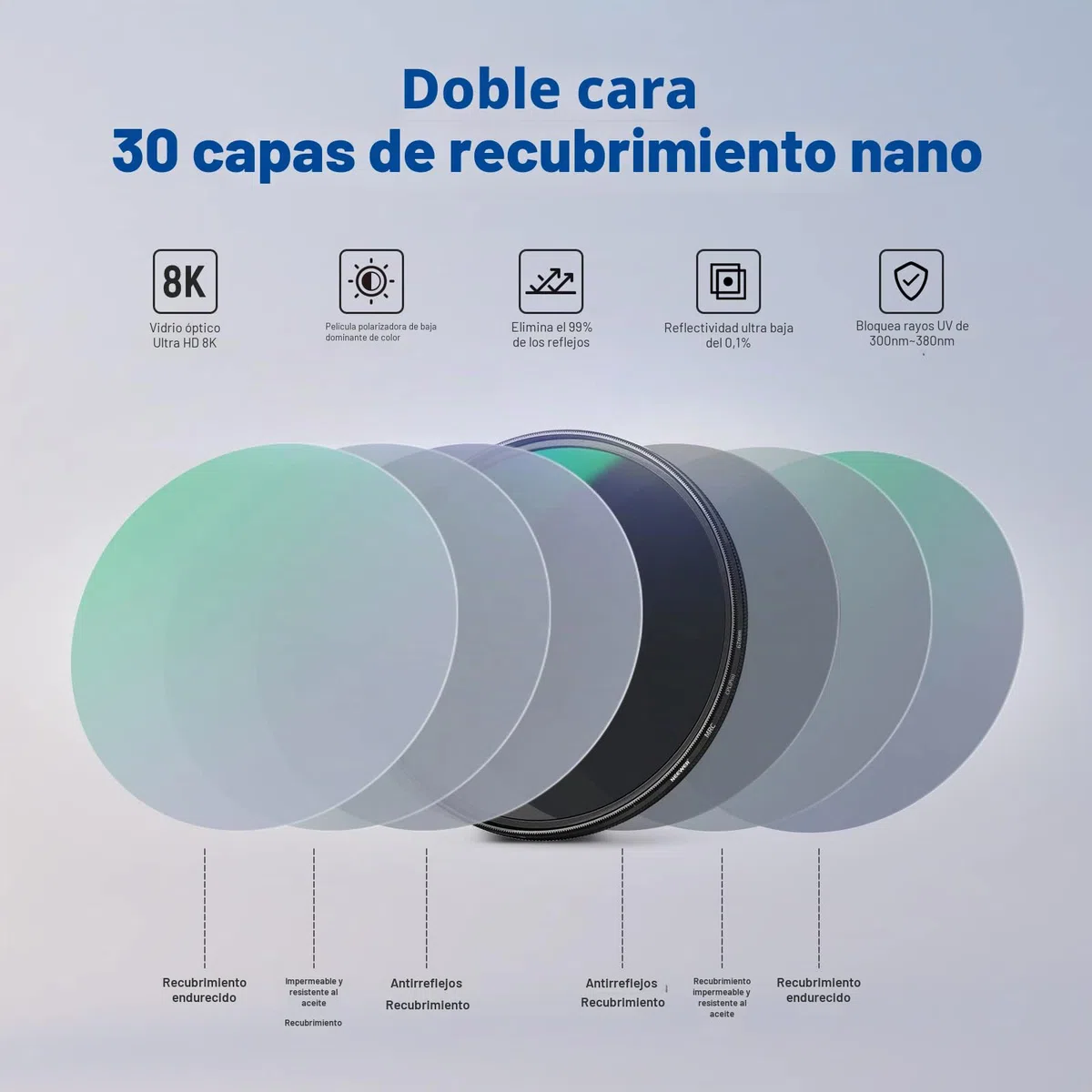 NEEWER 67mm Filtro Polarizador, Filtro CPL con 30 Capas de Película Polarizadora Multicapa, Reducción de Reflejo/Mejora el Contraste/Ultra Delgado/Vidrio Óptico HD para Lentes de Cámara de 67mm