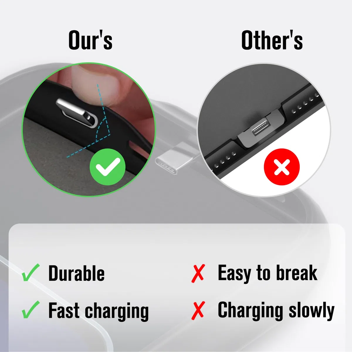 Funda de Batería para iPhone 6/6s/7/8/SE 2020/2022, 6000mAh Carga Portátil, Protectora Recargable Extendida (4.7 Pulgadas)