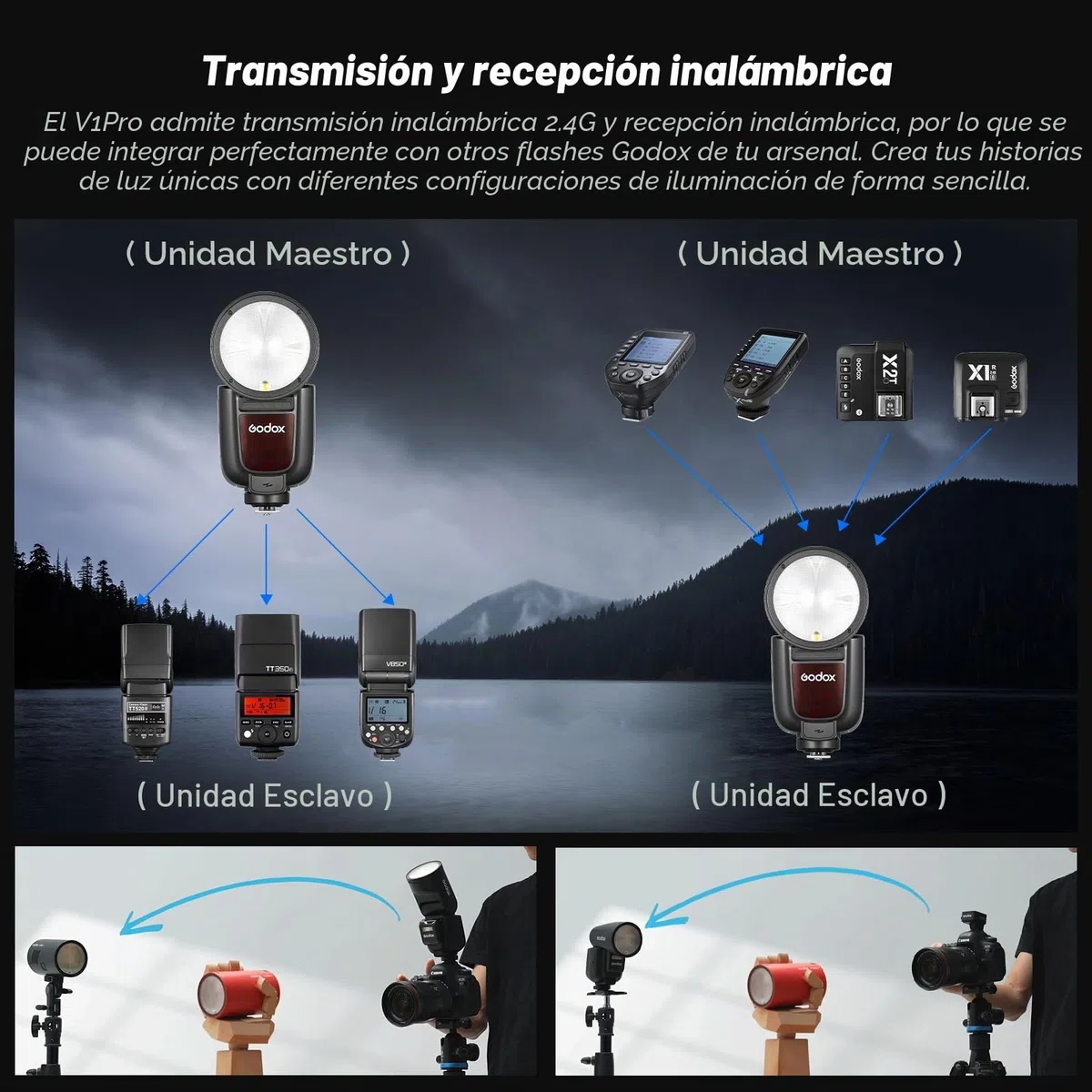 Godox V1Pro S Flash TTL Cabezal Redondo Speedlite 76Ws HSS 1/8000s 2980mAh Batería de Litio LED Lámpara de Modelado Flash Externo,V1-S (2024) SU-1 M/TTL Modo Flash para Sony