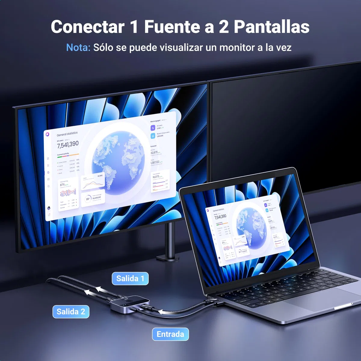 UGREEN Switch HDMI 2.1 8K@60Hz 2 Entradas a 1 Salida, Conmutador 4K@144Hz 2K@240Hz Compatible con Macbook Pro MacMini, BLU-Ray DVD, PS5 PS4, Xbox 360/One, Fire Stick, Chromecast, TV