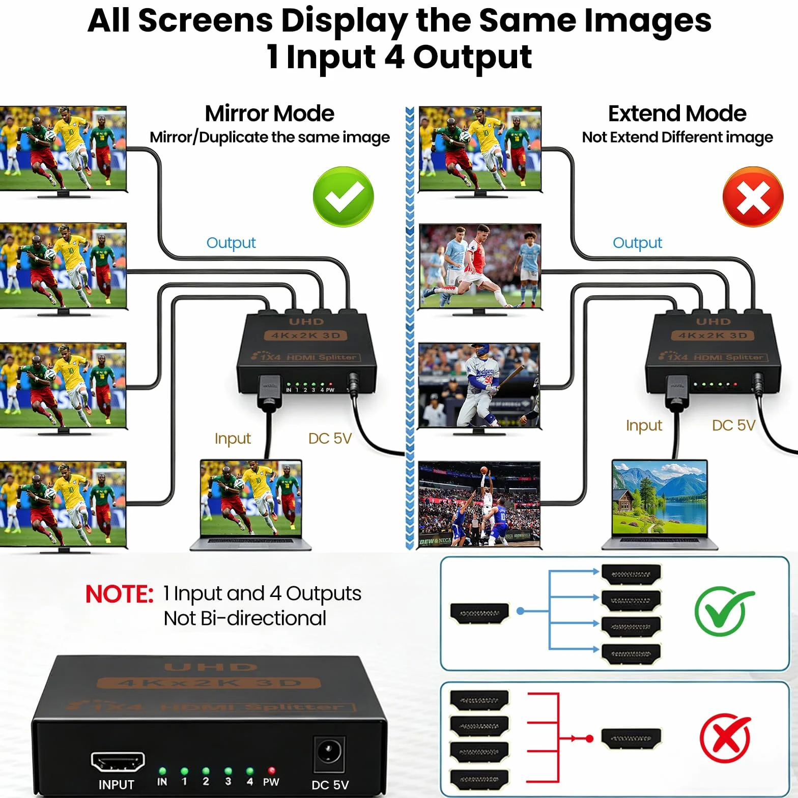 HDMI 4K Splitter HDMI Splitter 1 Entrada 4 Salidas V1.4 Powered 1x4 Puertos Caja Soporta 3D HDCP Duplicar/Espejo 4 Pantalla para Box PS4 PS3 BLU-Ray HDTV STB DVD Proyector