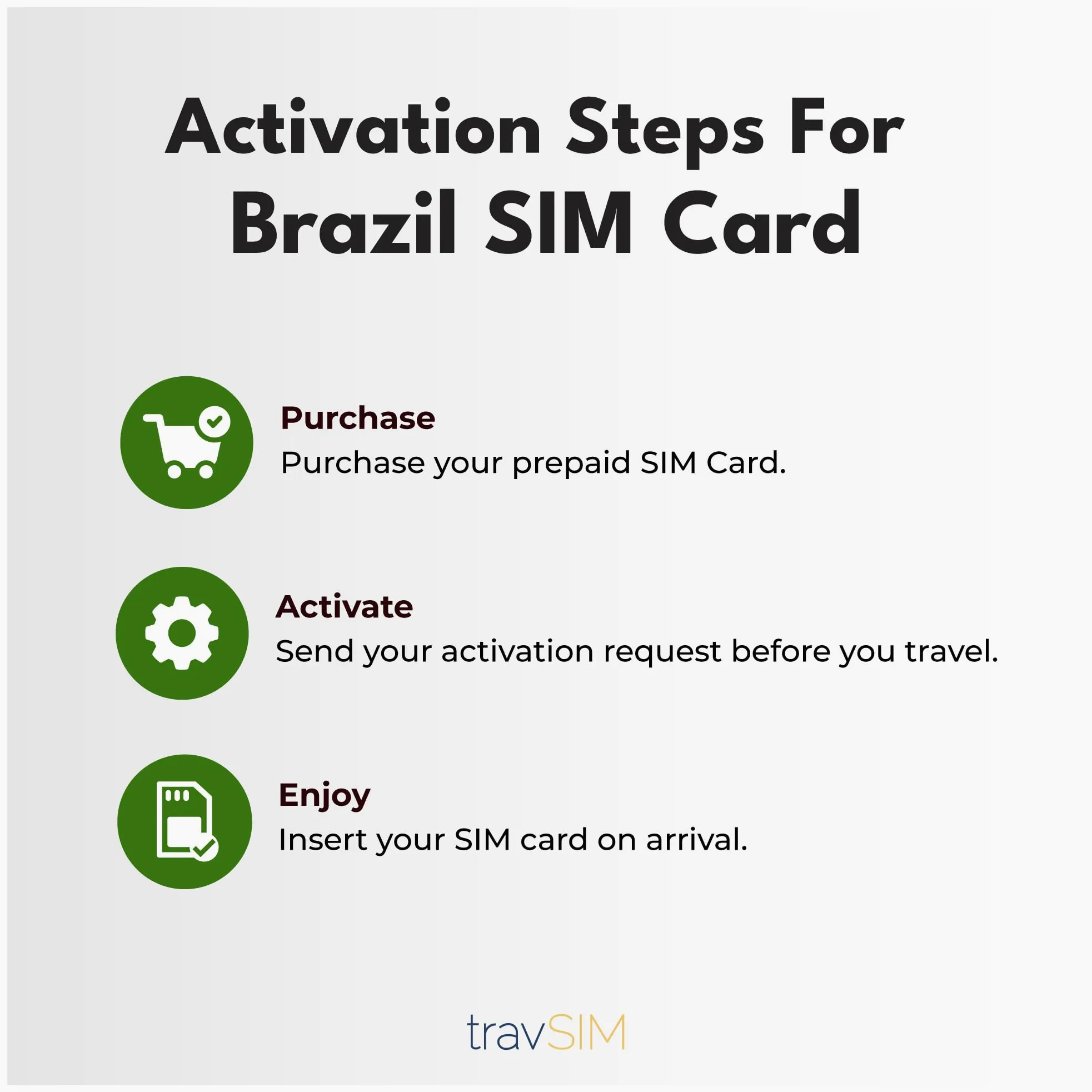 travSIM SIM Brasil | 05GB de datos móviles con velocidad 4G/5G | Acceso ilimitado a Internet para Google, Facebook, Whatsapp y más | El plan de la tarjeta SIM Brasil es válido por 15 días