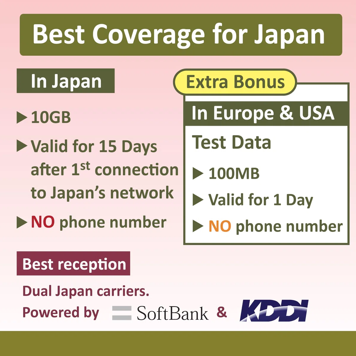 Tarjeta SIM Japón 15 días | Datos SOLAMENTE | 10 GB de datos 4G LTE de alta velocidad | Tarjeta SIM de viaje a Japón | ¡SIN registro, se necesita autenticación de identificación!|短期帰国・短期来日最適・安心日本語サポート
