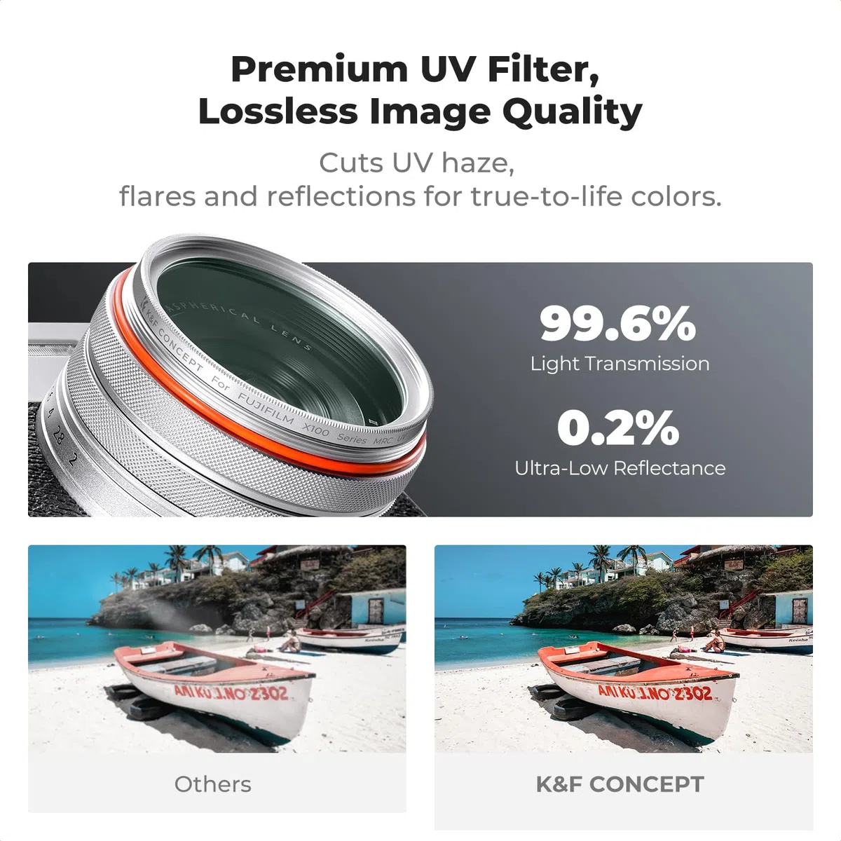 K&F CONCEPT Nano-Xcel Filtro UV + Parasol + Tapa Comaptible con FujiFlim X100 Series, Filtro de Protección UV Compatible con Fujifilm X100 X100S X100F X100T X100V X100VI(Plata)