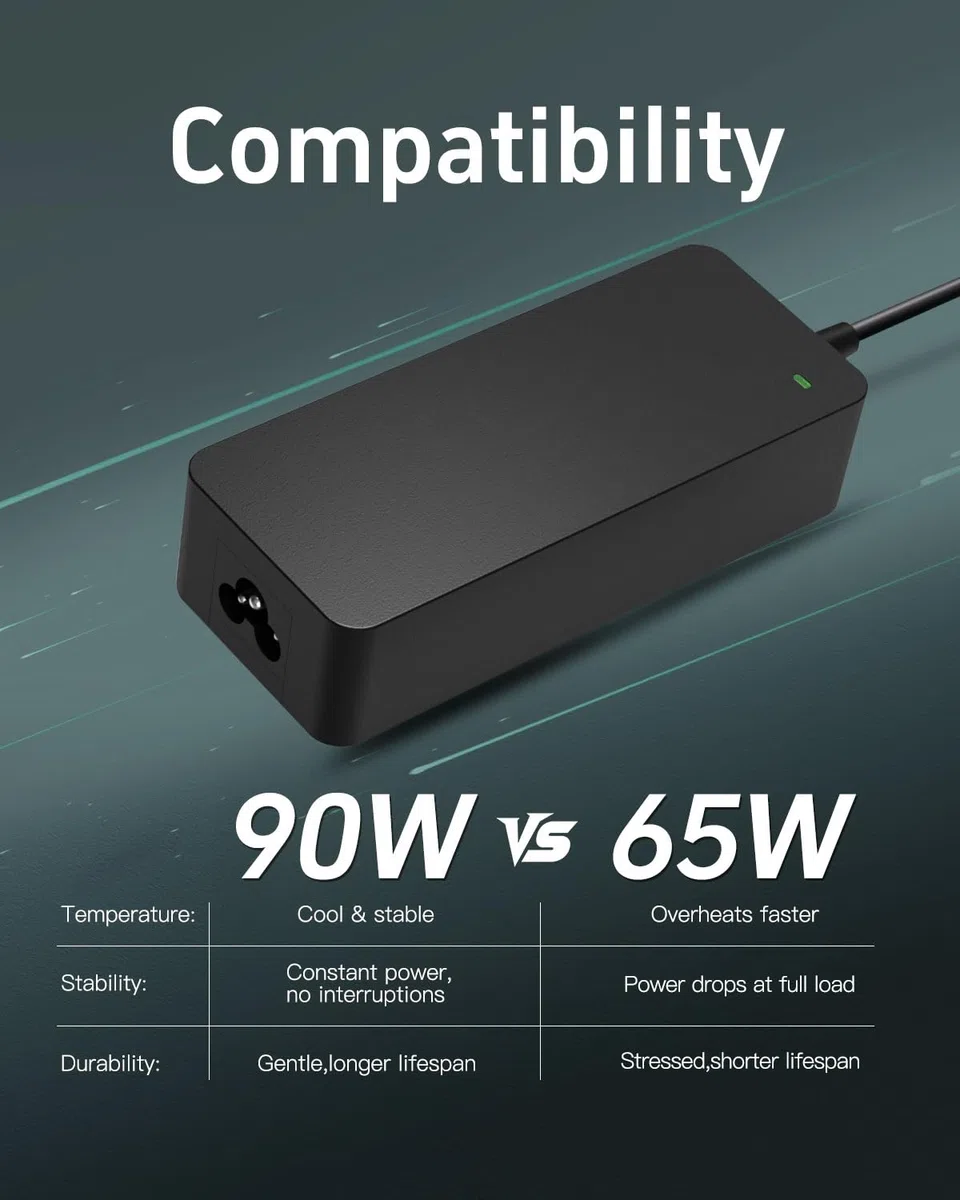 Superer 90 W 65 W Cargador Compatible con JBL Boombox 1 2 Altavoz Bluetooth con Adaptador de Corriente